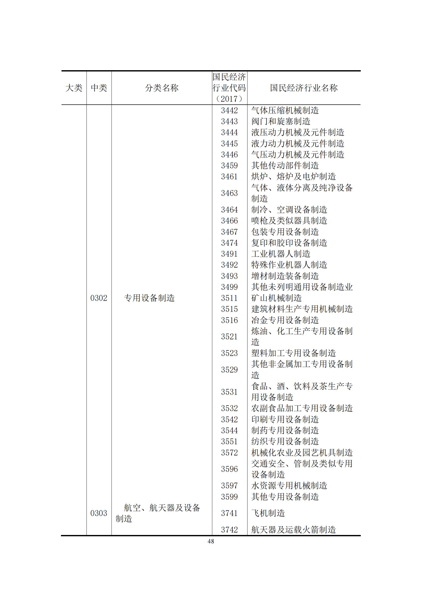 《中國專利密集型產(chǎn)業(yè)統(tǒng)計監(jiān)測報告》發(fā)布!（附全文）