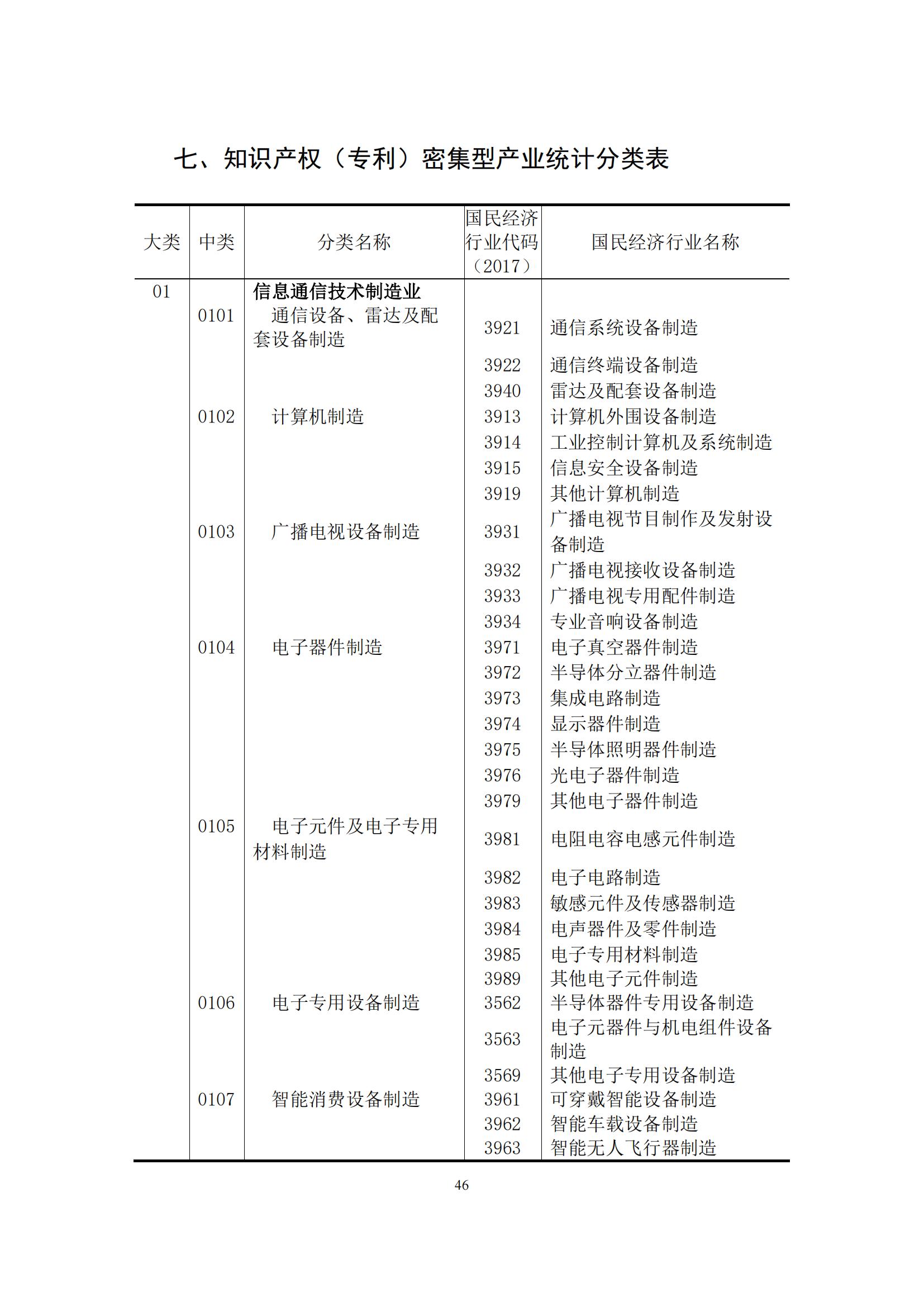 《中國專利密集型產(chǎn)業(yè)統(tǒng)計監(jiān)測報告》發(fā)布!（附全文）