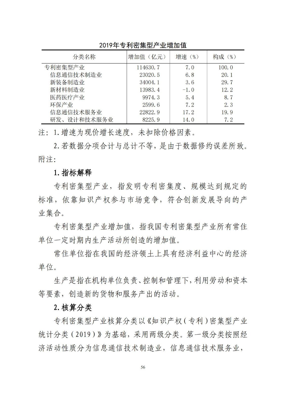 《中國專利密集型產(chǎn)業(yè)統(tǒng)計監(jiān)測報告》發(fā)布!（附全文）