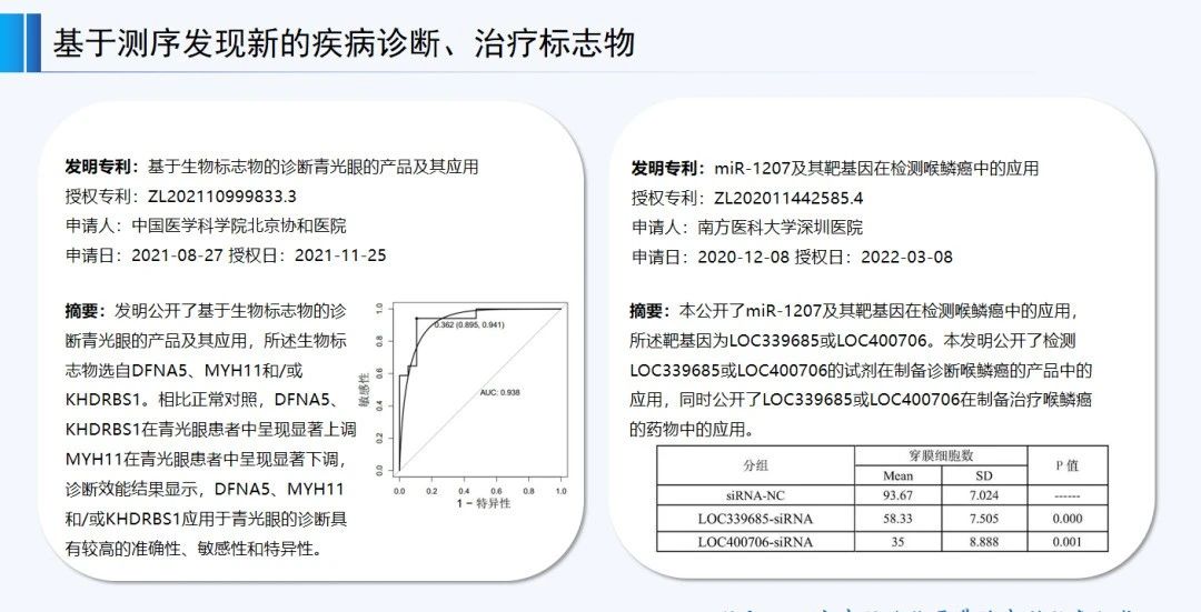 正在投稿SCI的醫(yī)學(xué)專家必看：哪些SCI文章會錯失發(fā)明專利成果