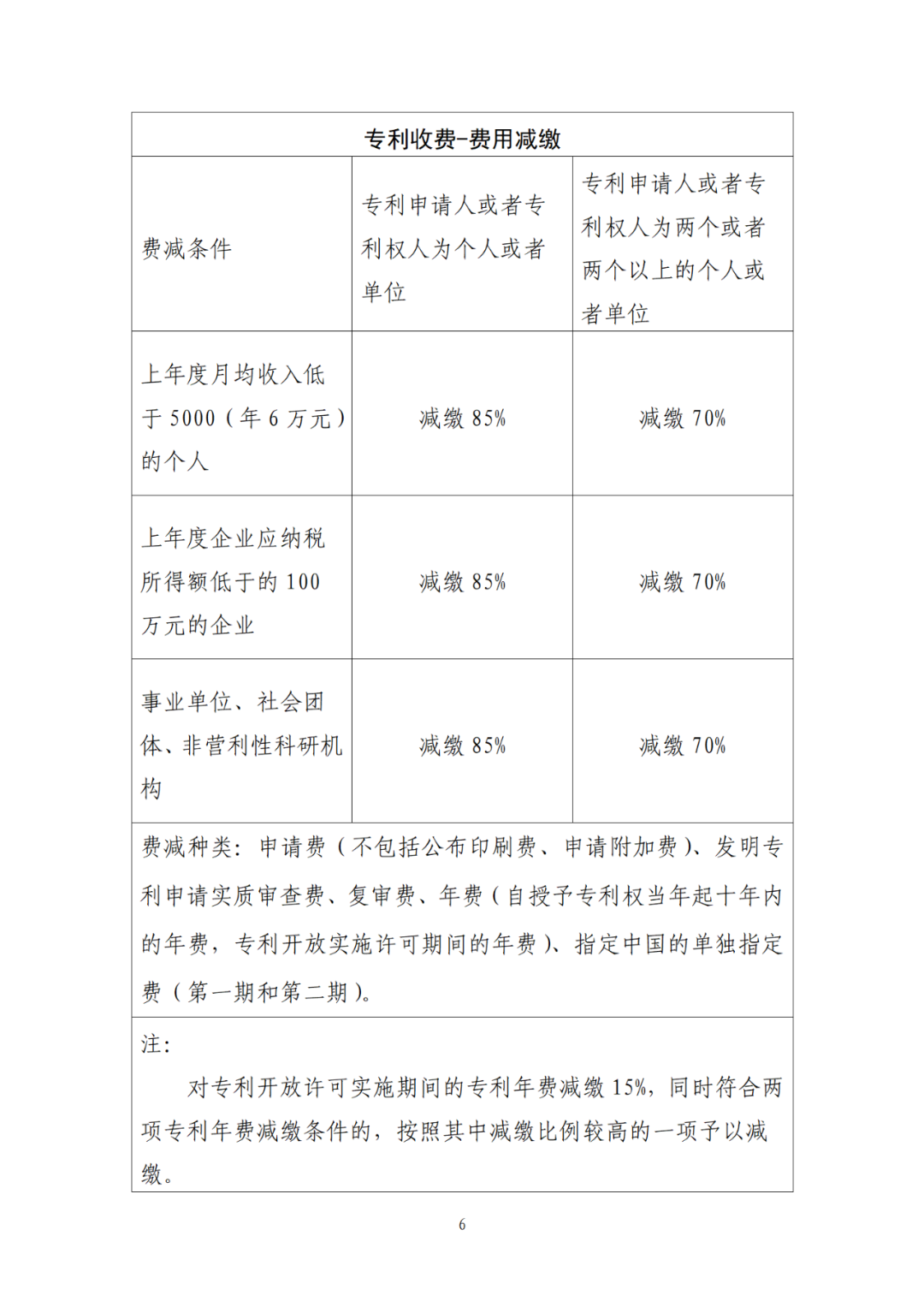 國知局：9月26日20時起，開通年費及年費滯納金繳納等郵件提醒服務｜附專利費用標準！