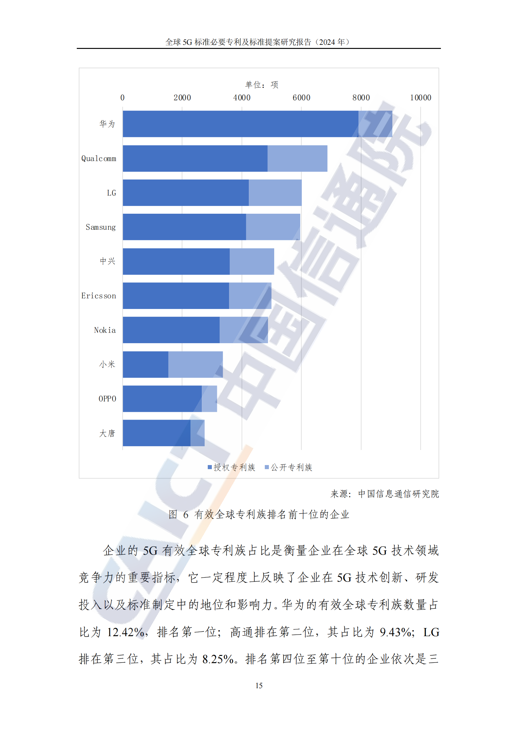 《全球5G標(biāo)準(zhǔn)必要專利及標(biāo)準(zhǔn)提案研究報(bào)告（2024年）》全文發(fā)布！