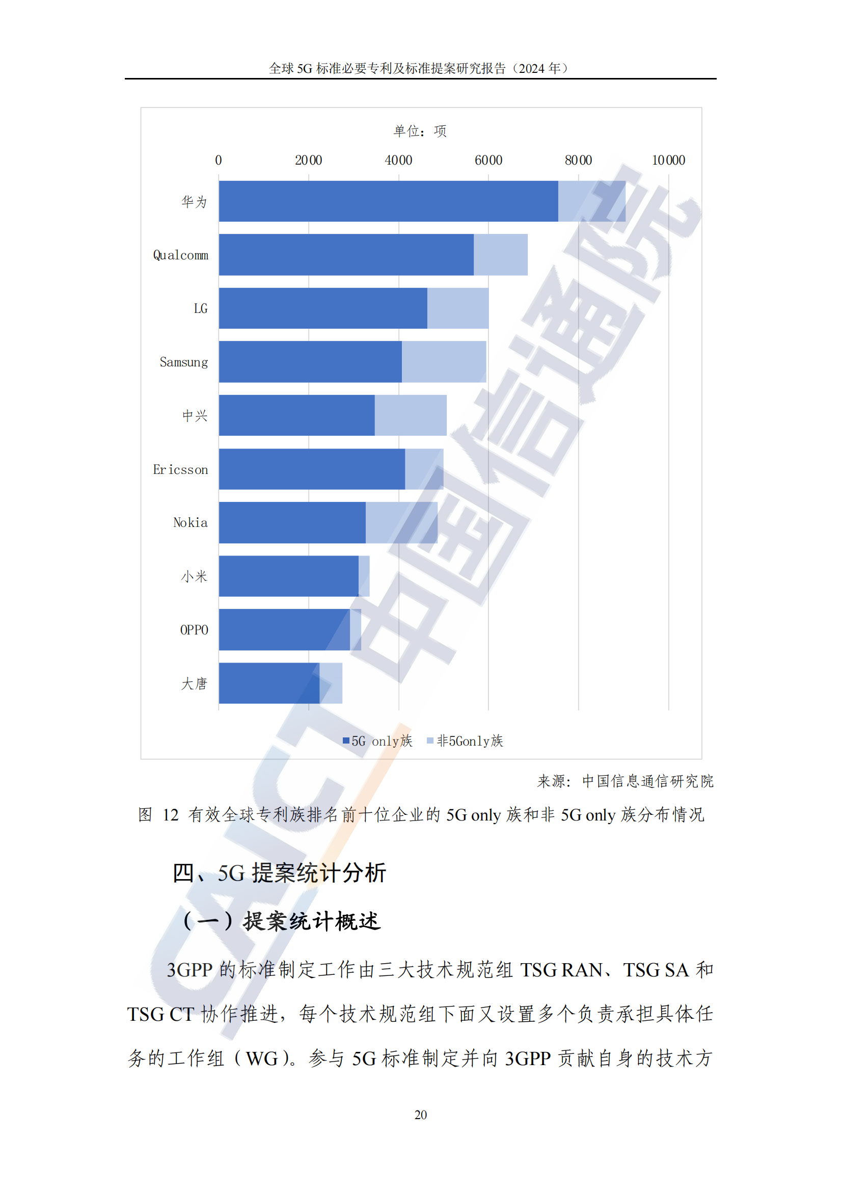 《全球5G標(biāo)準(zhǔn)必要專利及標(biāo)準(zhǔn)提案研究報(bào)告（2024年）》全文發(fā)布！