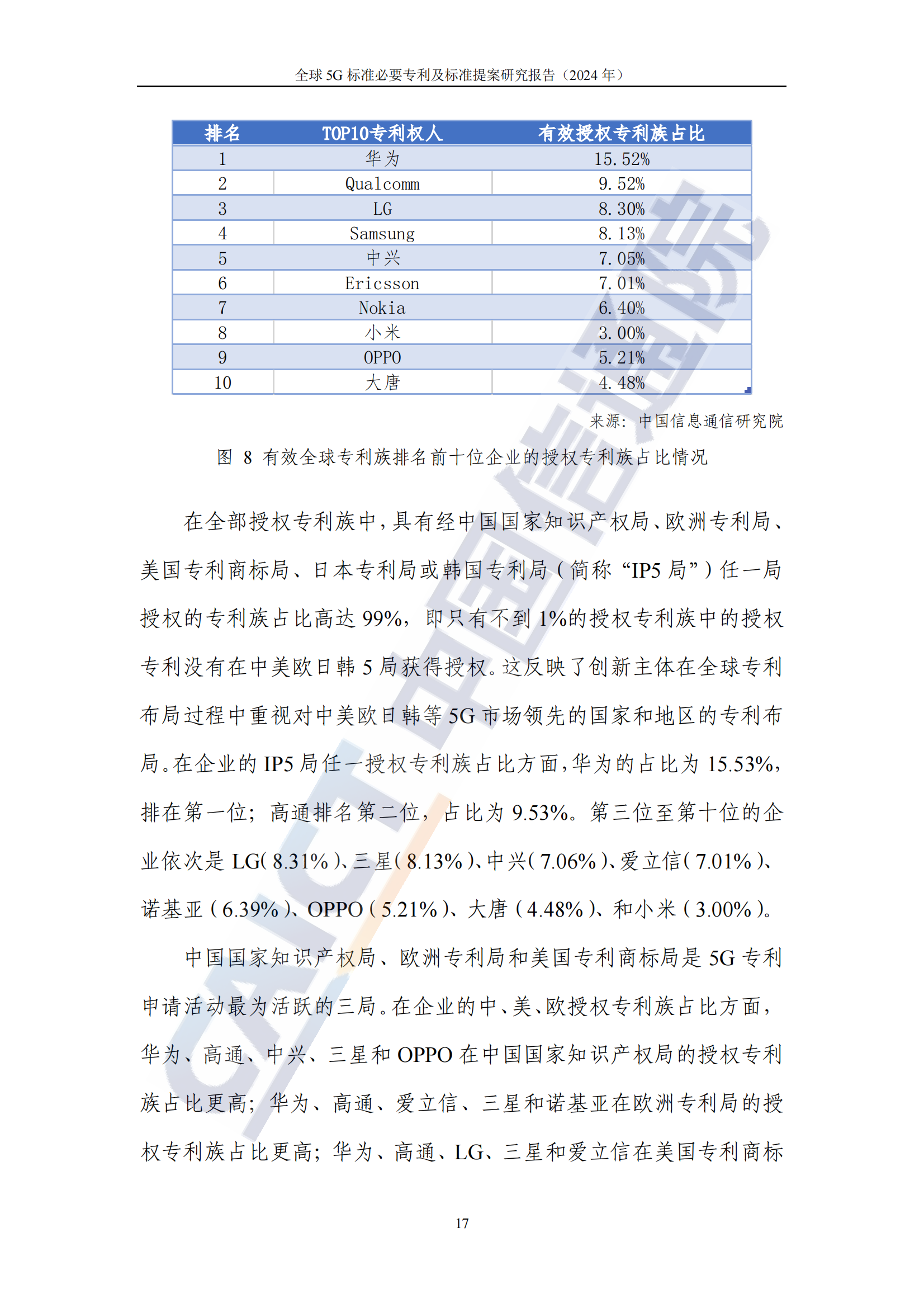 《全球5G標(biāo)準(zhǔn)必要專利及標(biāo)準(zhǔn)提案研究報(bào)告（2024年）》全文發(fā)布！