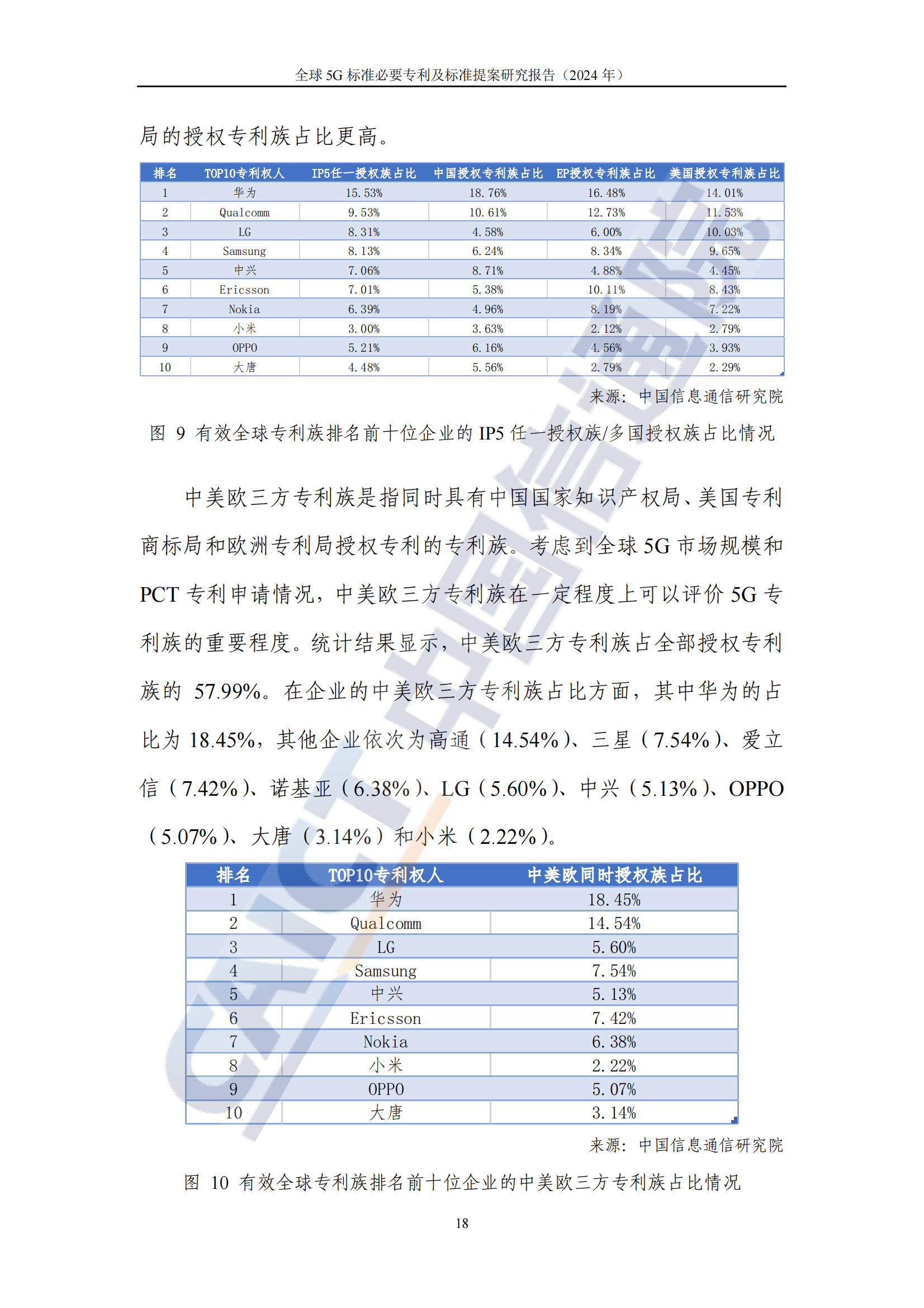 《全球5G標(biāo)準(zhǔn)必要專利及標(biāo)準(zhǔn)提案研究報(bào)告（2024年）》全文發(fā)布！