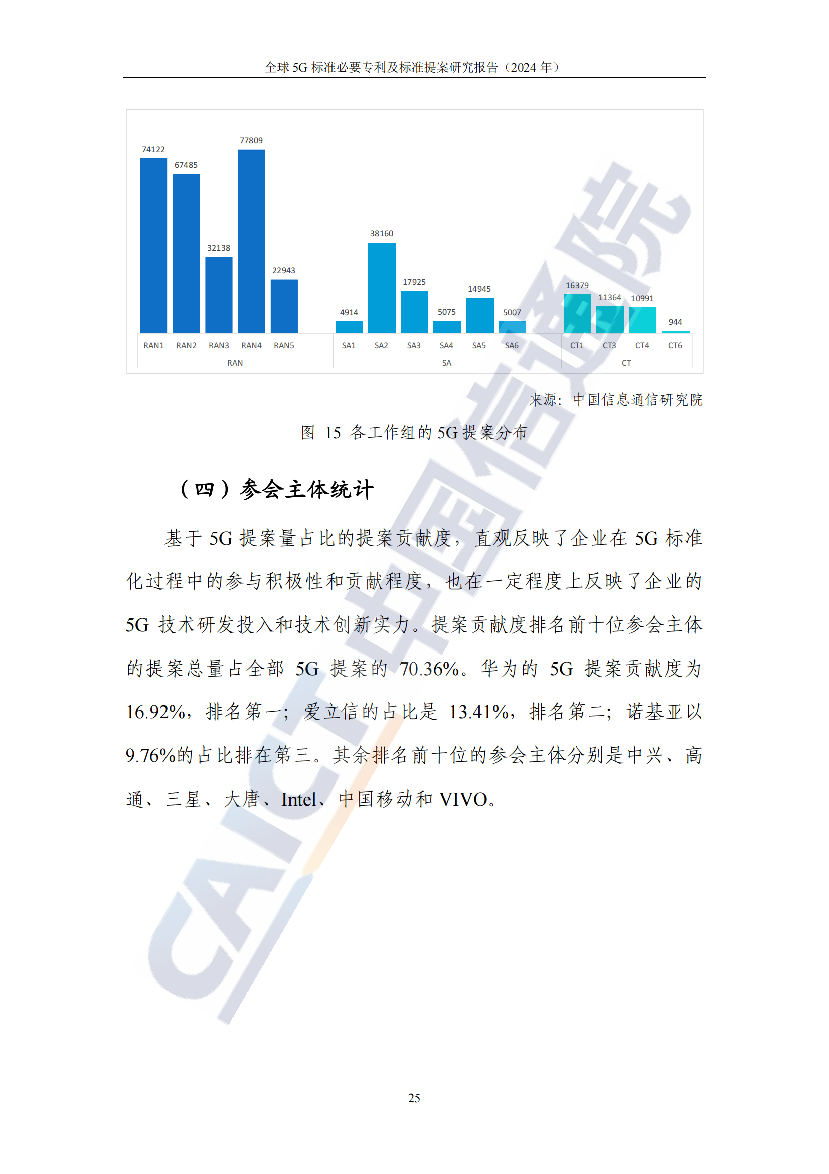 《全球5G標(biāo)準(zhǔn)必要專利及標(biāo)準(zhǔn)提案研究報(bào)告（2024年）》全文發(fā)布！