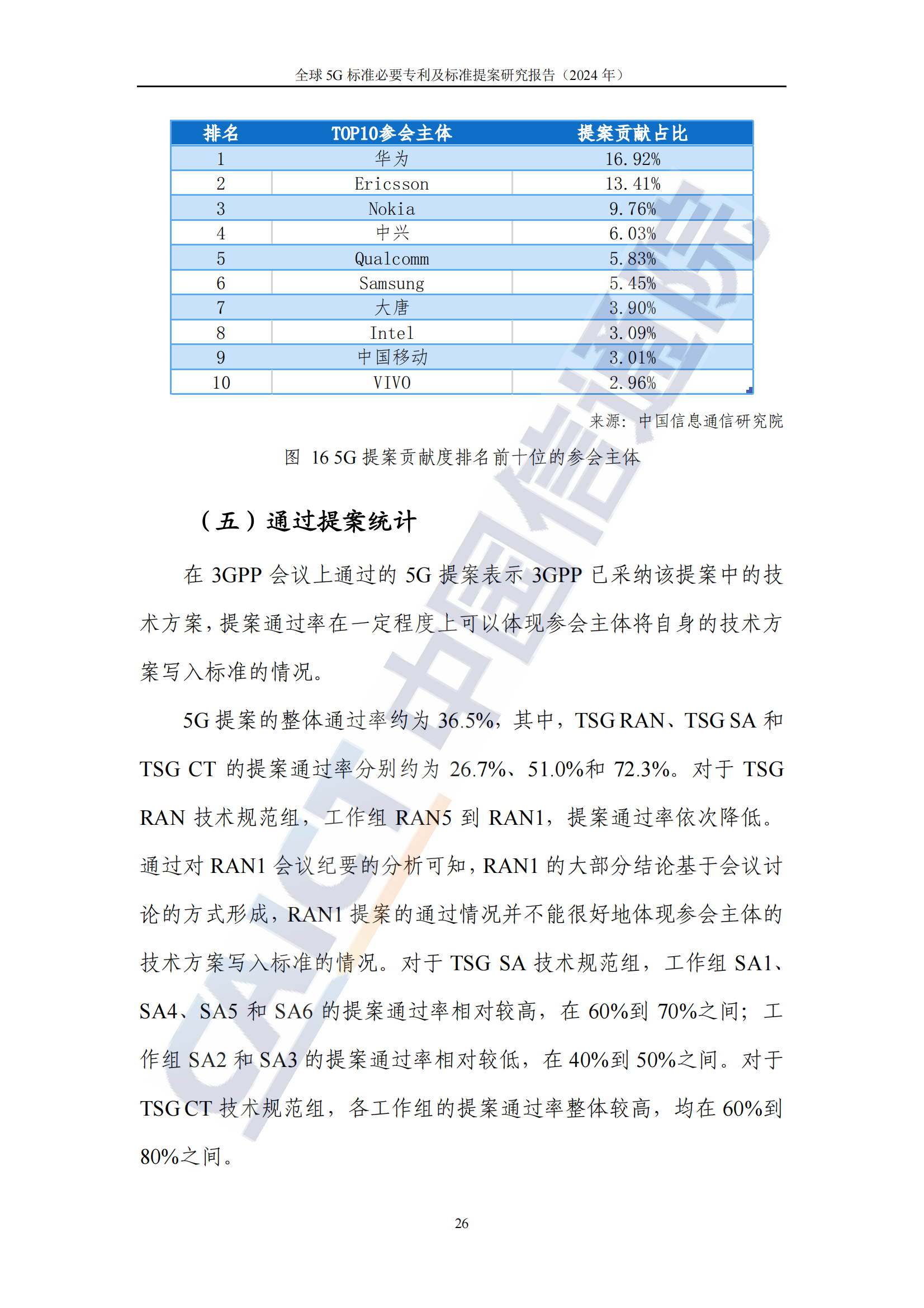 《全球5G標(biāo)準(zhǔn)必要專利及標(biāo)準(zhǔn)提案研究報(bào)告（2024年）》全文發(fā)布！