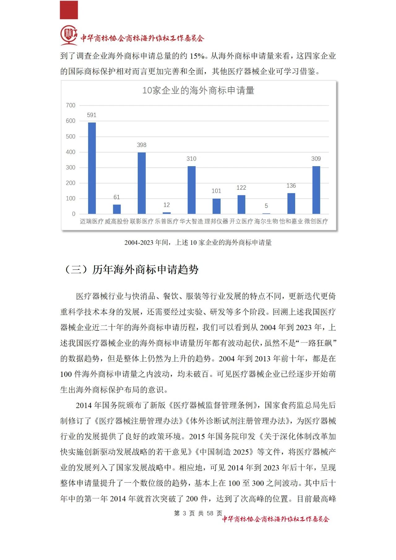 《醫(yī)療器械行業(yè)海外商標(biāo)保護(hù)白皮書》全文發(fā)布！