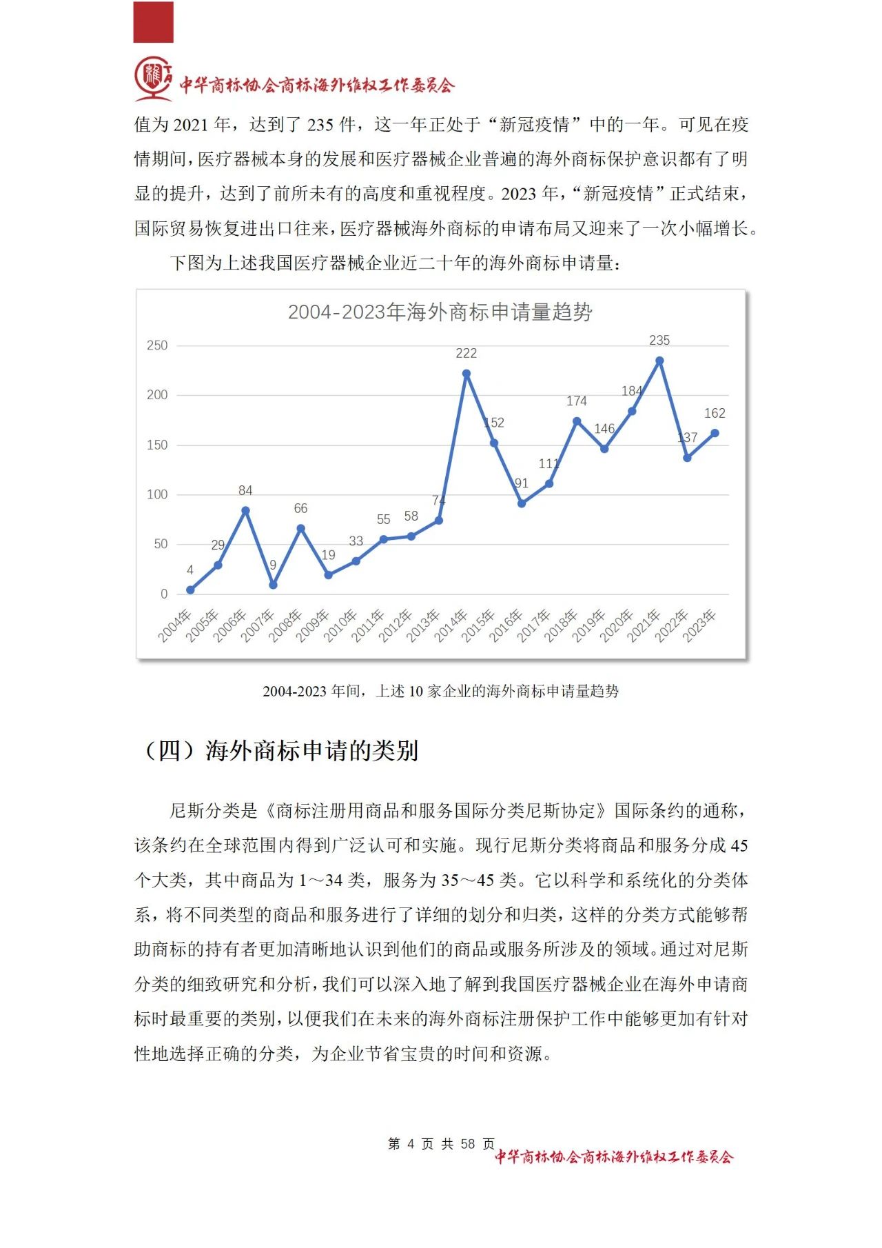 《醫(yī)療器械行業(yè)海外商標(biāo)保護(hù)白皮書》全文發(fā)布！