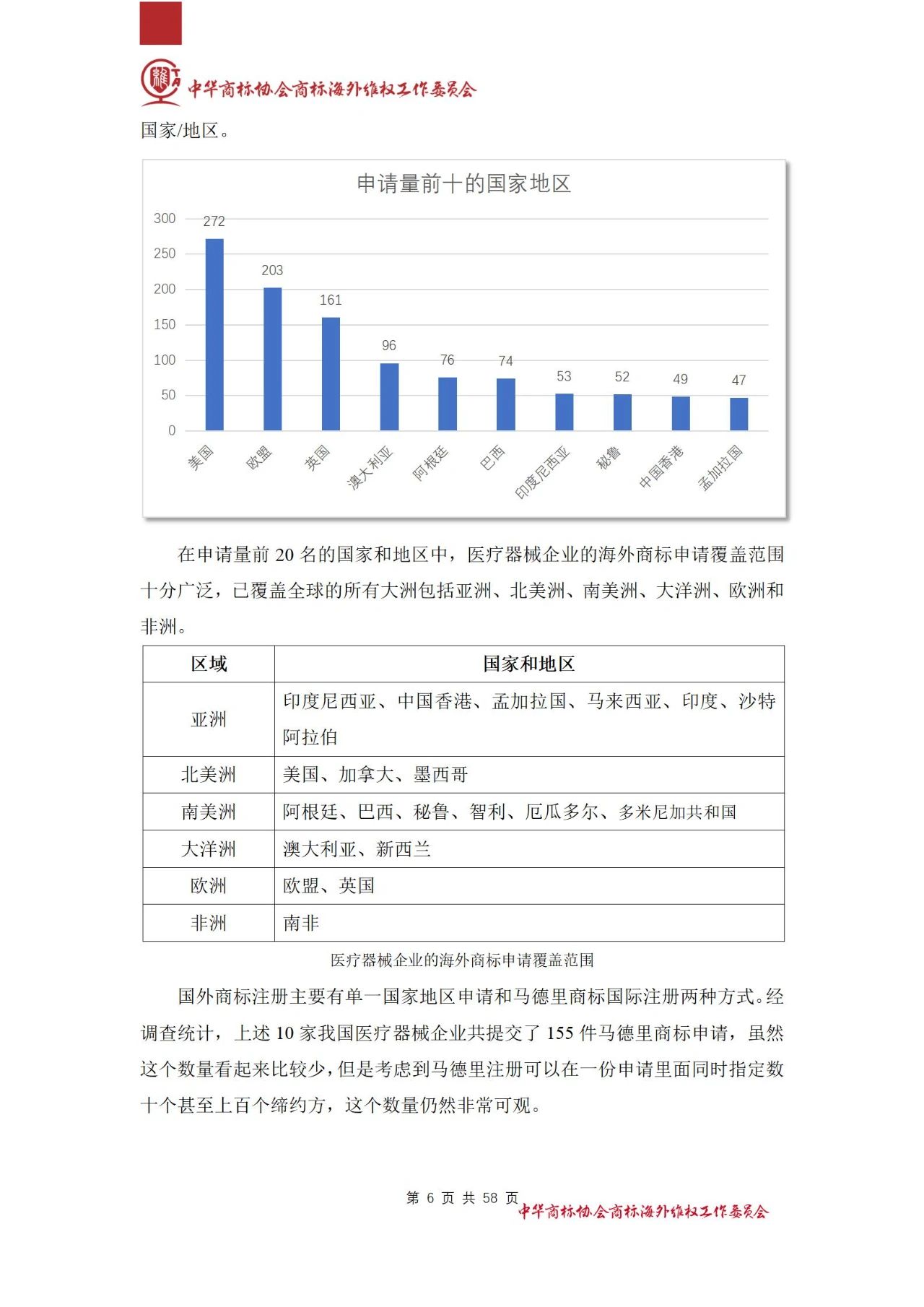 《醫(yī)療器械行業(yè)海外商標(biāo)保護(hù)白皮書》全文發(fā)布！