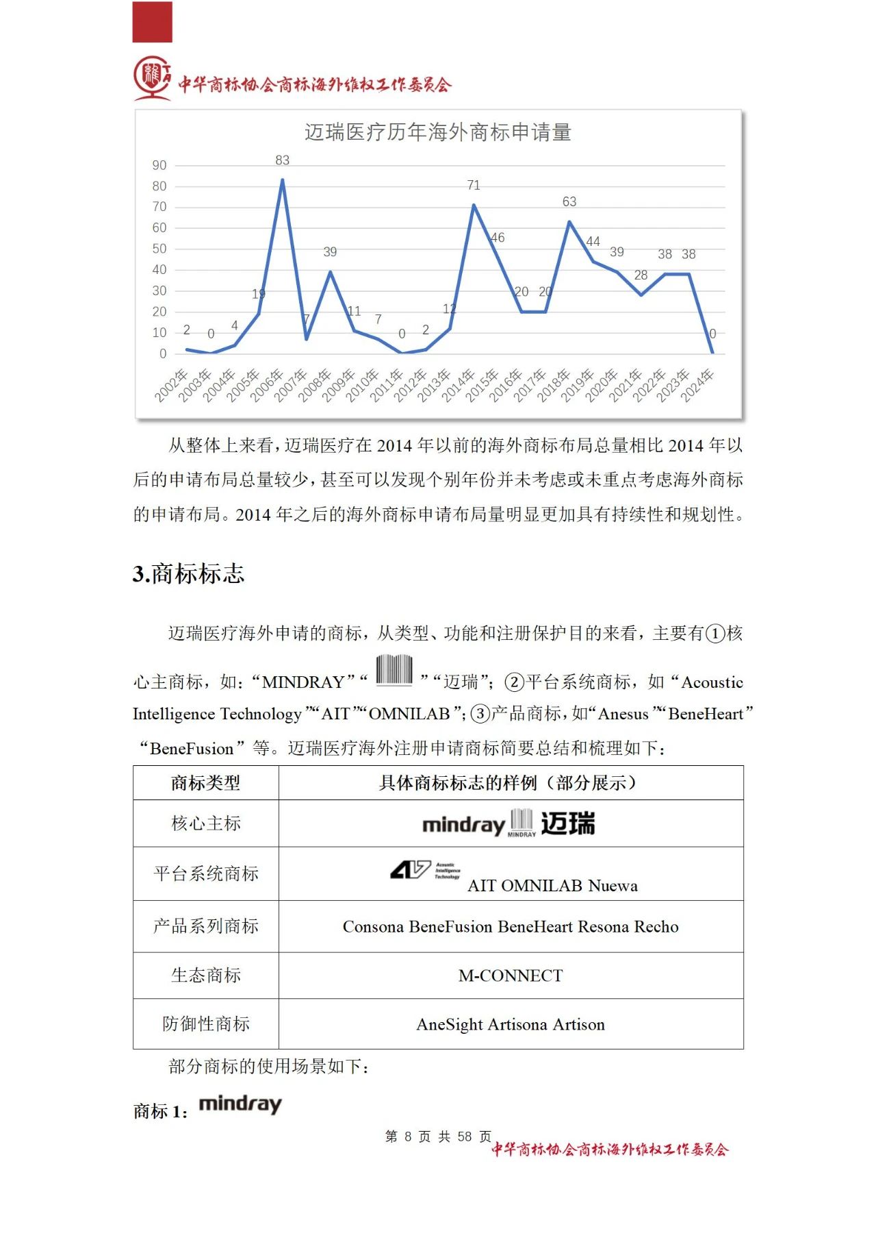 《醫(yī)療器械行業(yè)海外商標(biāo)保護(hù)白皮書》全文發(fā)布！