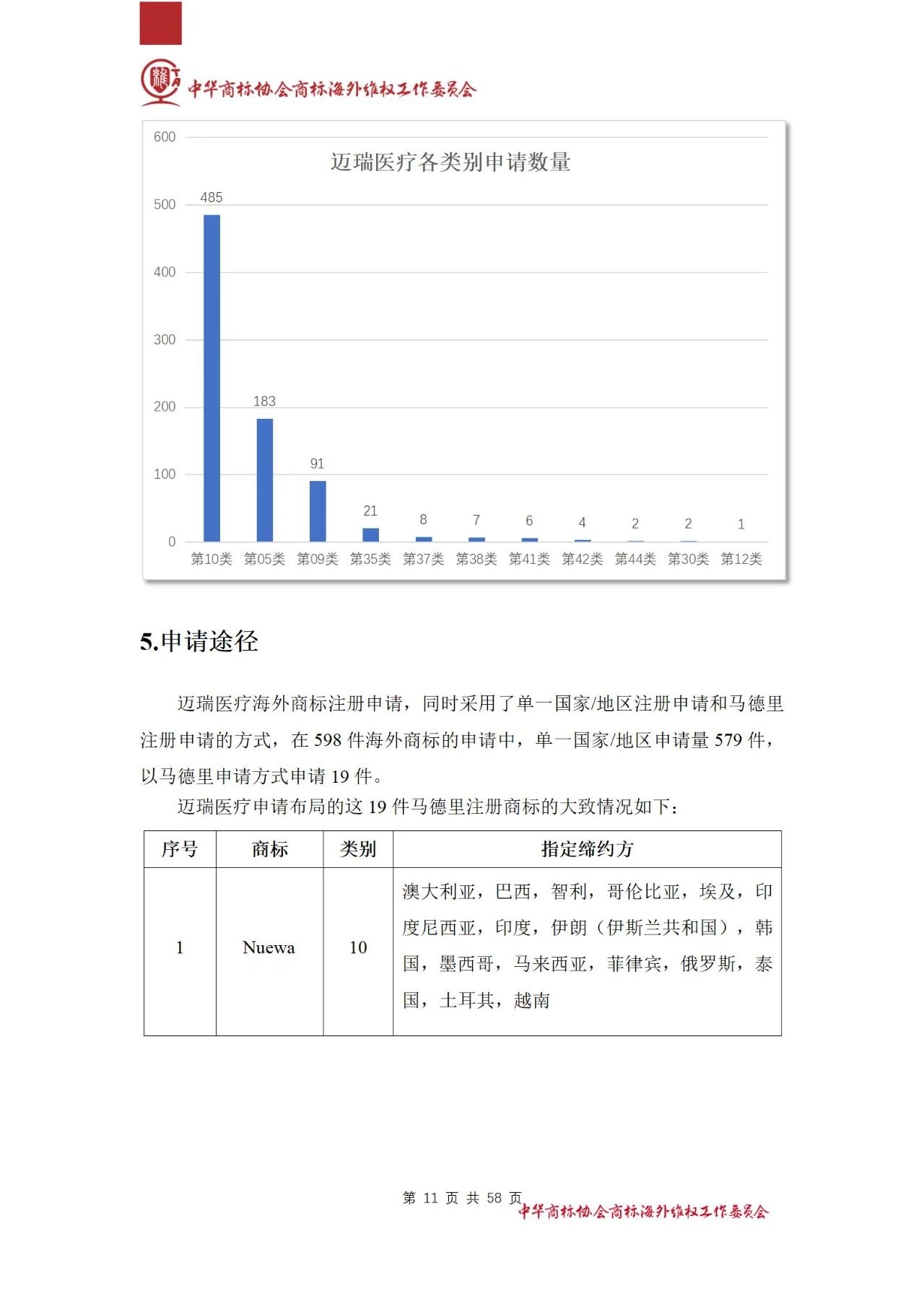 《醫(yī)療器械行業(yè)海外商標(biāo)保護(hù)白皮書》全文發(fā)布！