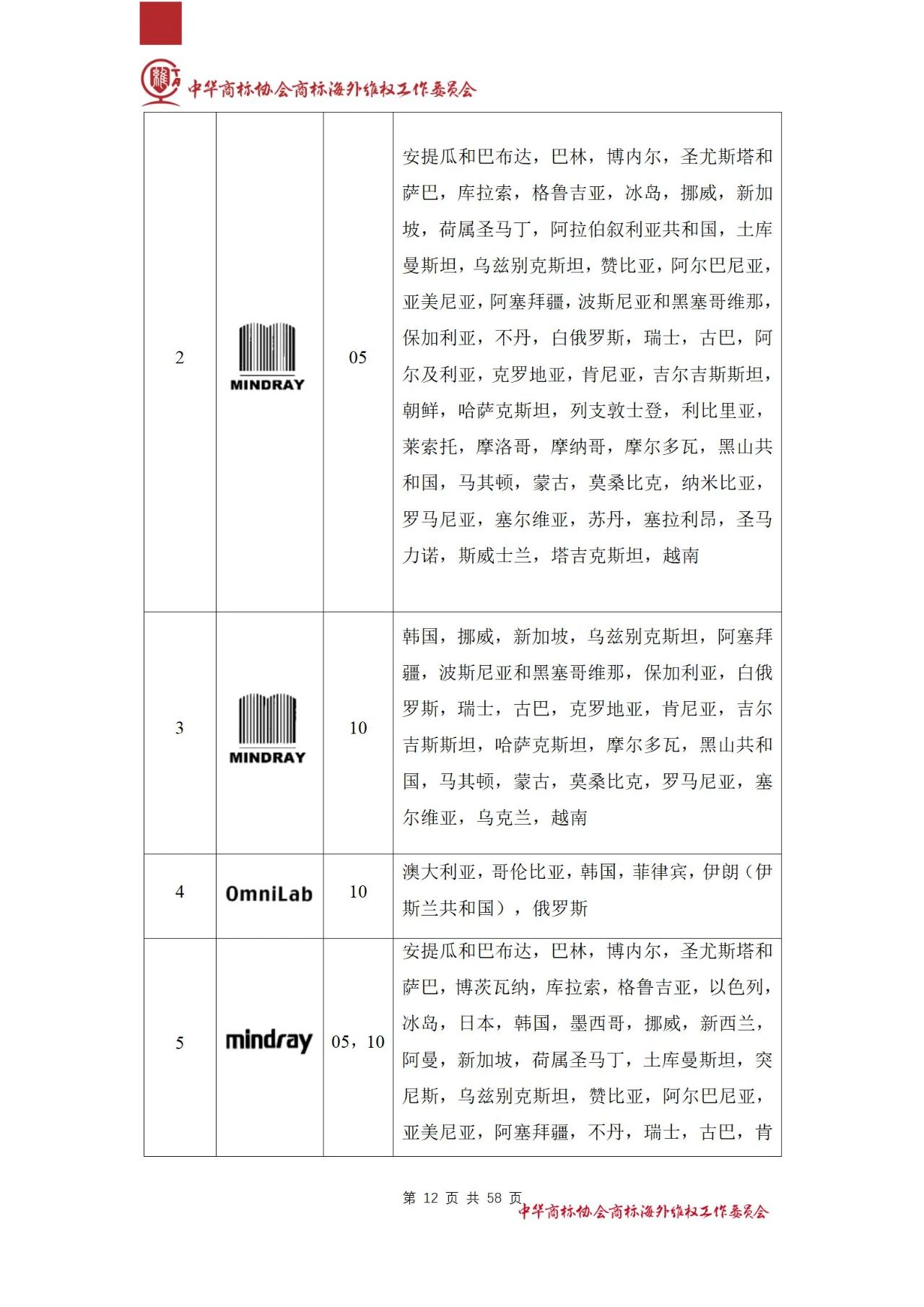 《醫(yī)療器械行業(yè)海外商標(biāo)保護(hù)白皮書》全文發(fā)布！