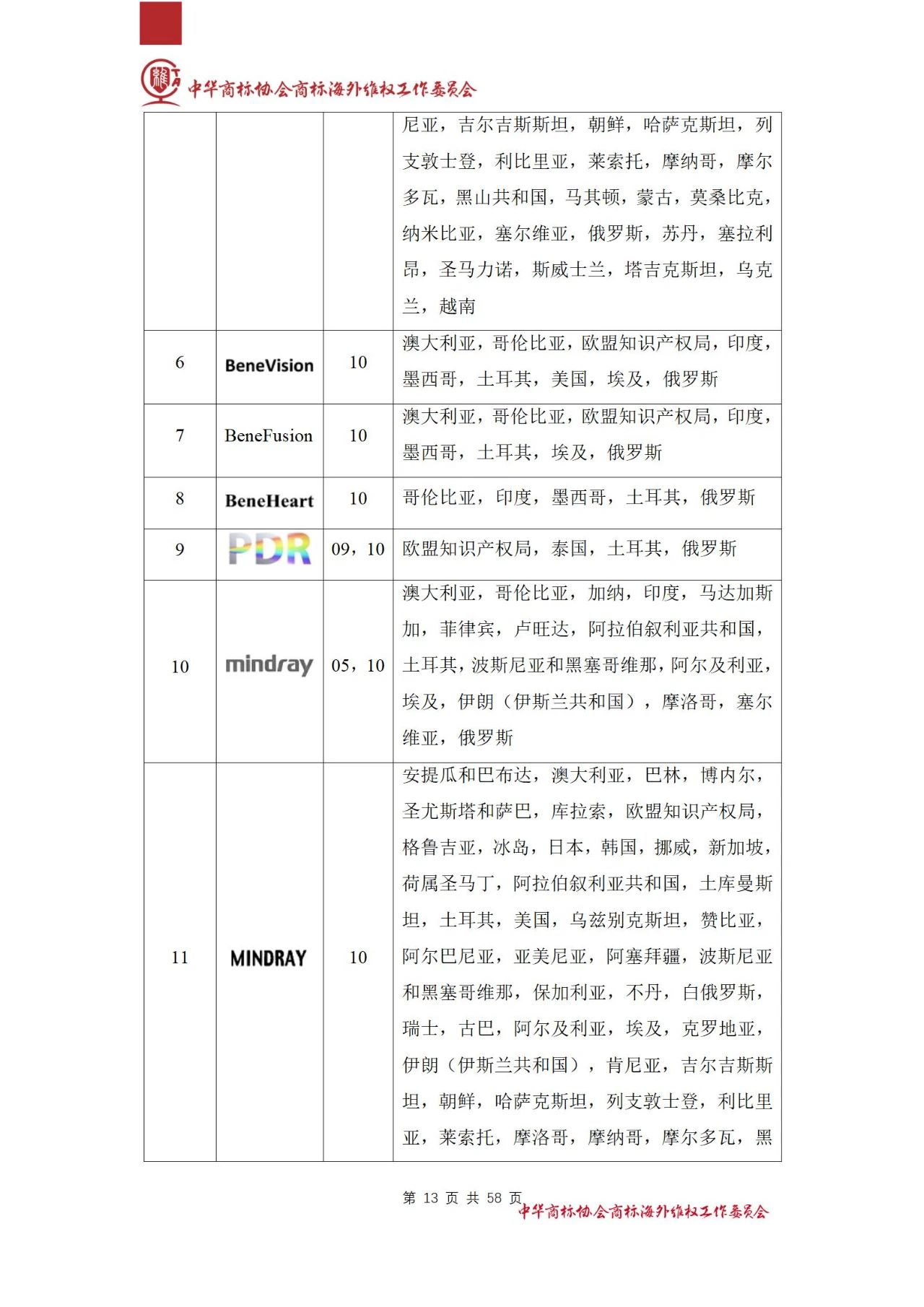 《醫(yī)療器械行業(yè)海外商標(biāo)保護(hù)白皮書》全文發(fā)布！