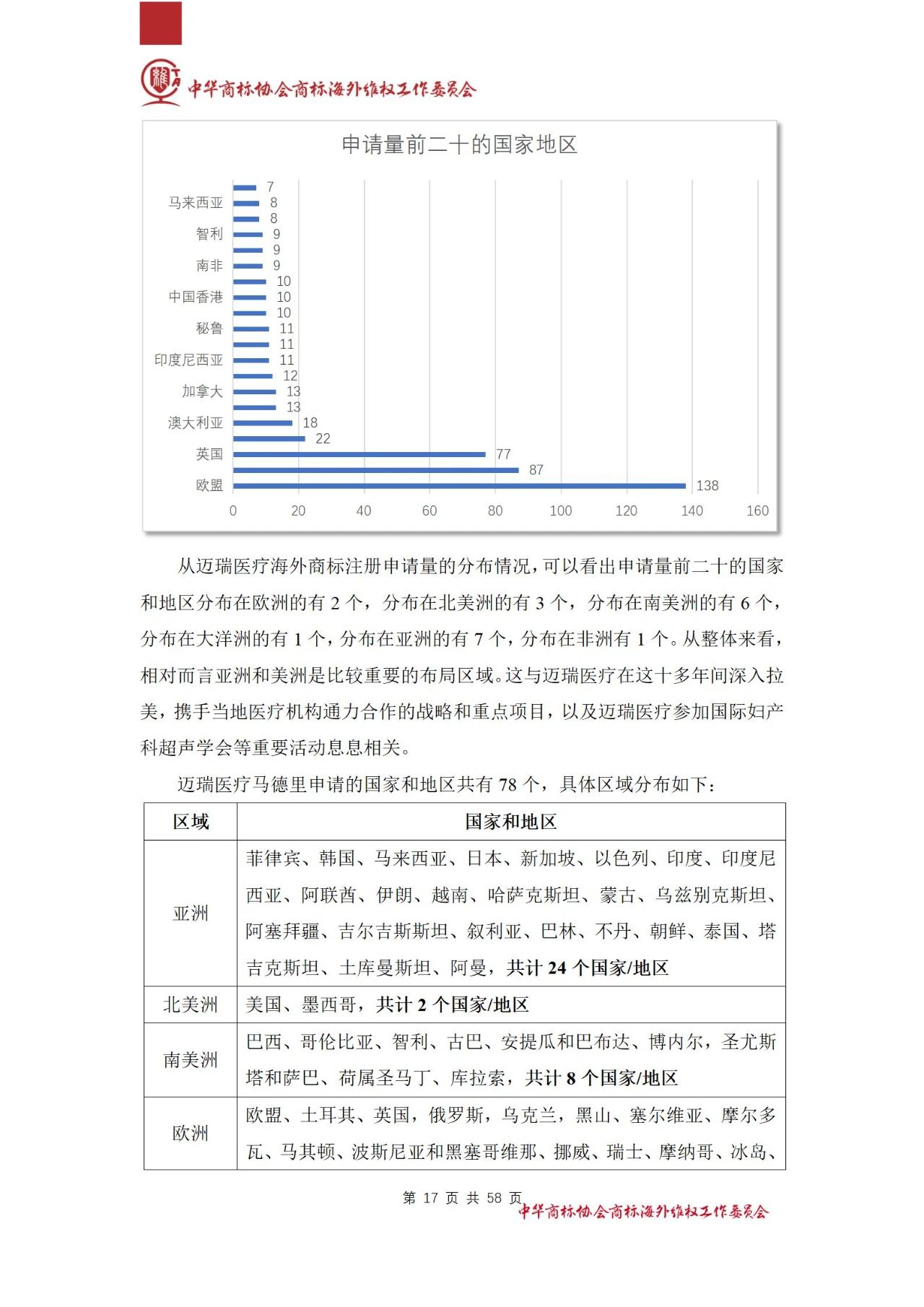 《醫(yī)療器械行業(yè)海外商標(biāo)保護(hù)白皮書》全文發(fā)布！