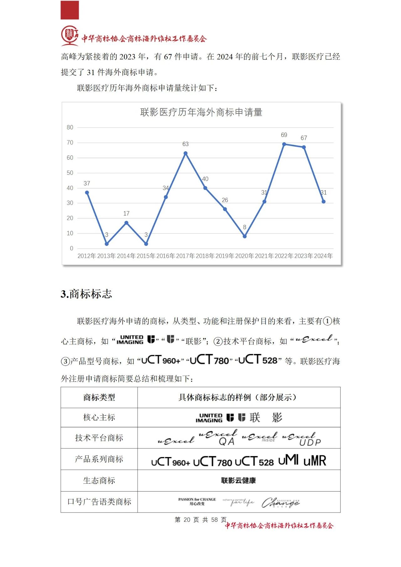 《醫(yī)療器械行業(yè)海外商標(biāo)保護(hù)白皮書》全文發(fā)布！