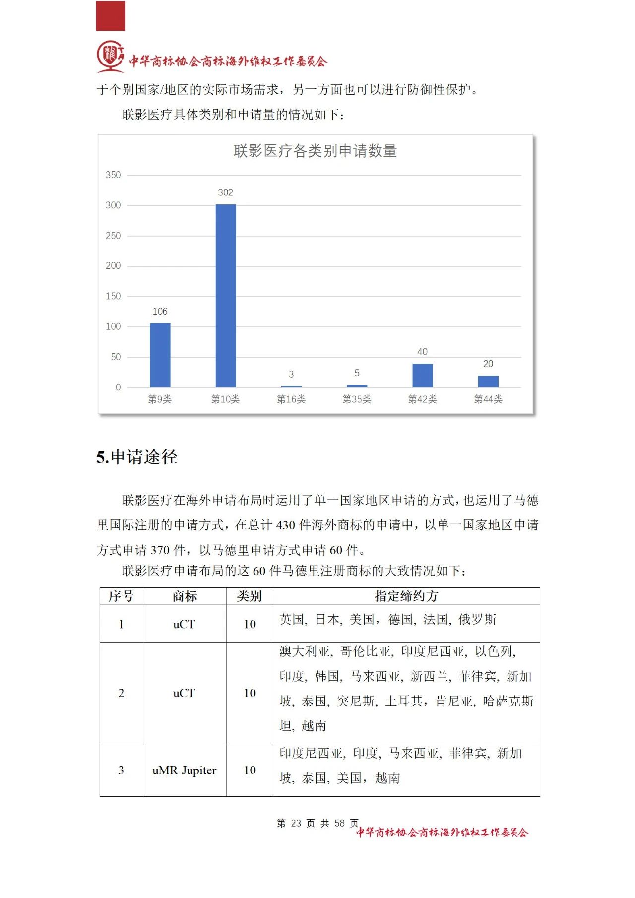 《醫(yī)療器械行業(yè)海外商標(biāo)保護(hù)白皮書》全文發(fā)布！