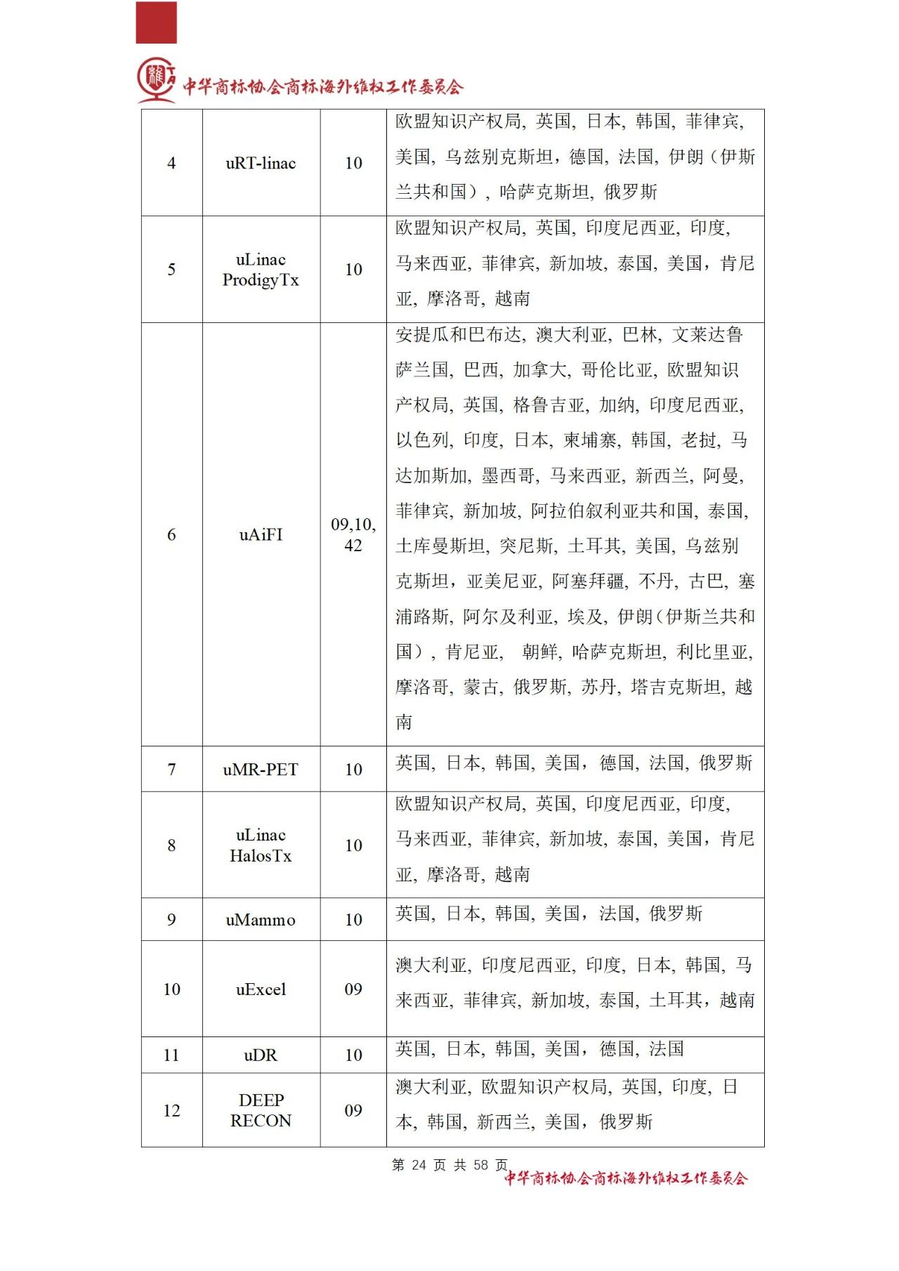 《醫(yī)療器械行業(yè)海外商標(biāo)保護(hù)白皮書》全文發(fā)布！