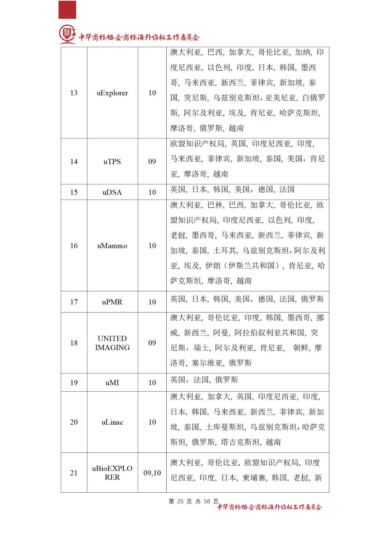 《醫(yī)療器械行業(yè)海外商標(biāo)保護(hù)白皮書》全文發(fā)布！