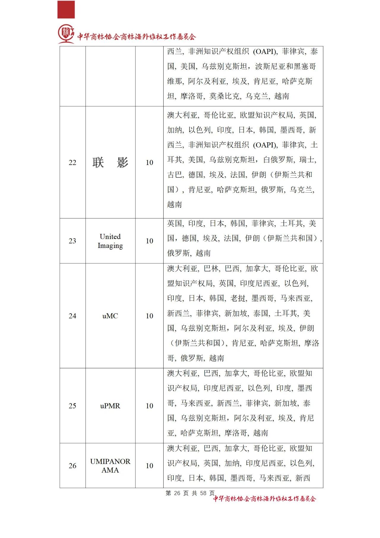 《醫(yī)療器械行業(yè)海外商標(biāo)保護(hù)白皮書》全文發(fā)布！