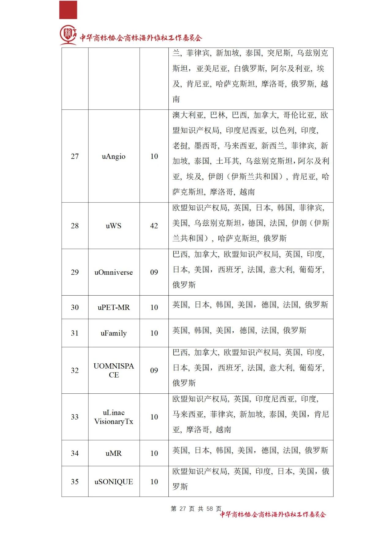 《醫(yī)療器械行業(yè)海外商標(biāo)保護(hù)白皮書》全文發(fā)布！