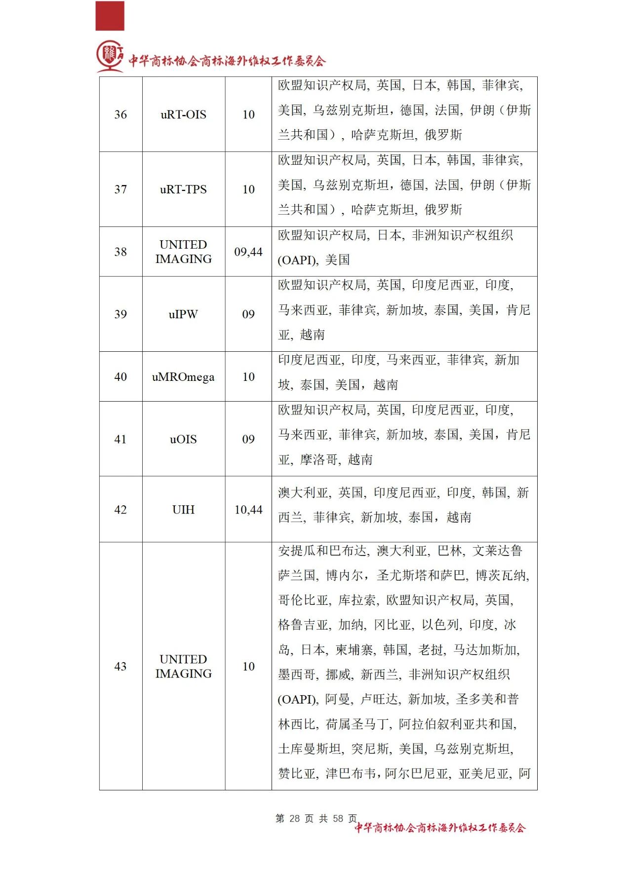 《醫(yī)療器械行業(yè)海外商標(biāo)保護(hù)白皮書》全文發(fā)布！