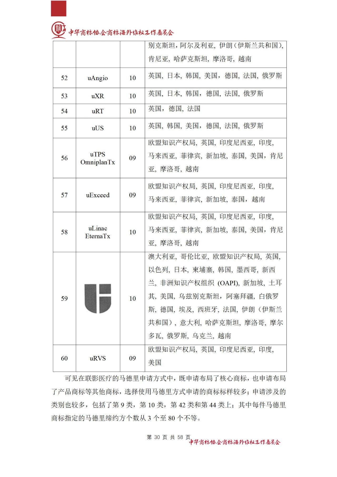 《醫(yī)療器械行業(yè)海外商標(biāo)保護(hù)白皮書》全文發(fā)布！