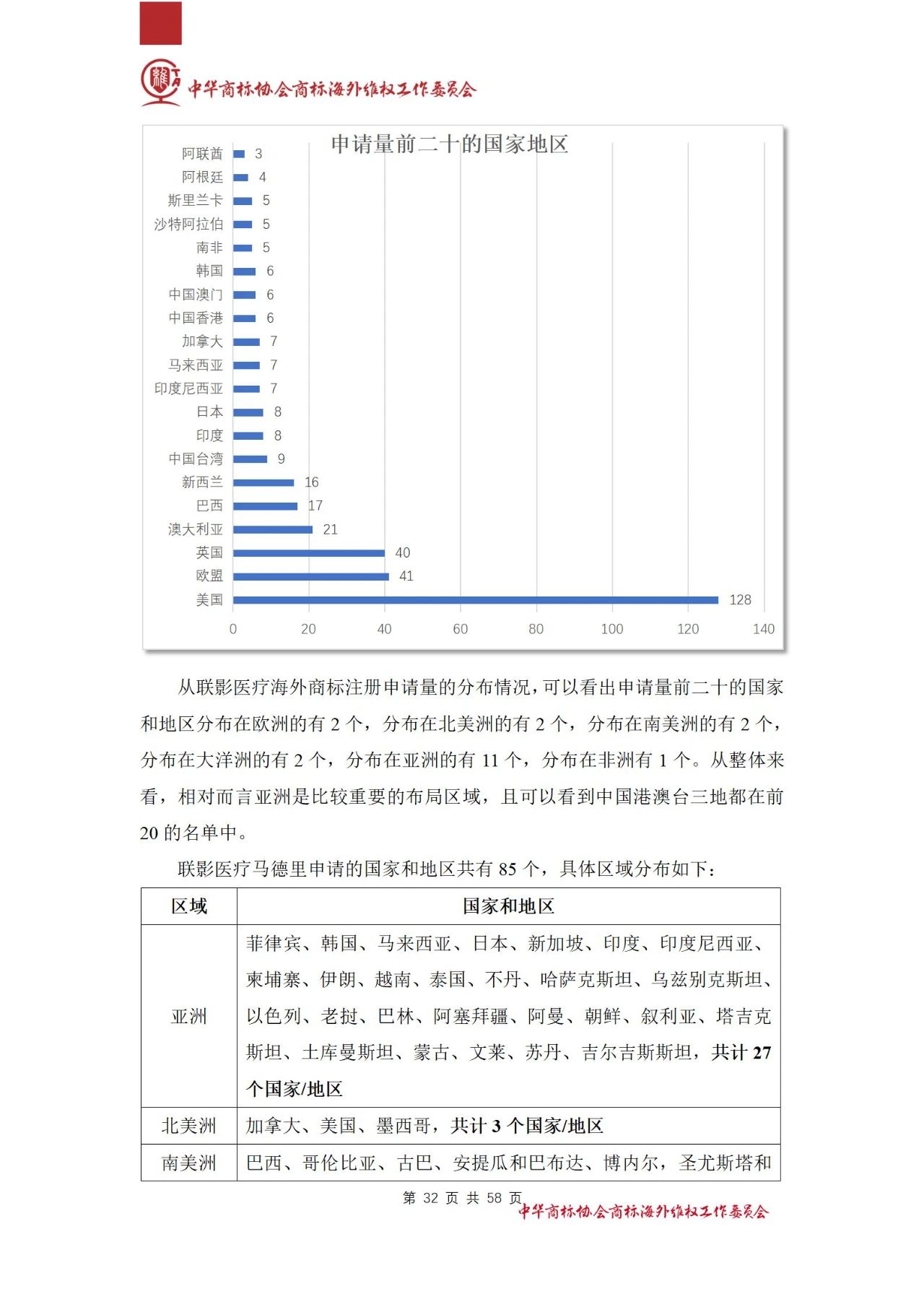 《醫(yī)療器械行業(yè)海外商標(biāo)保護(hù)白皮書》全文發(fā)布！