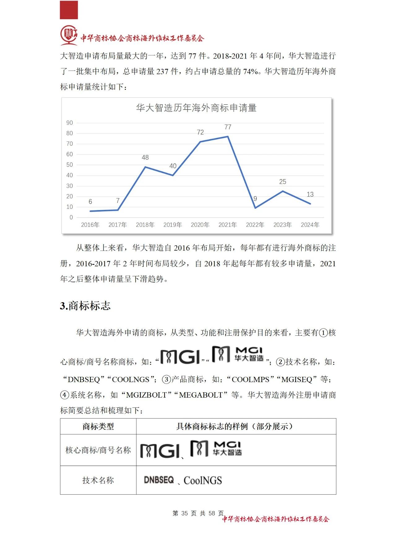 《醫(yī)療器械行業(yè)海外商標(biāo)保護(hù)白皮書》全文發(fā)布！