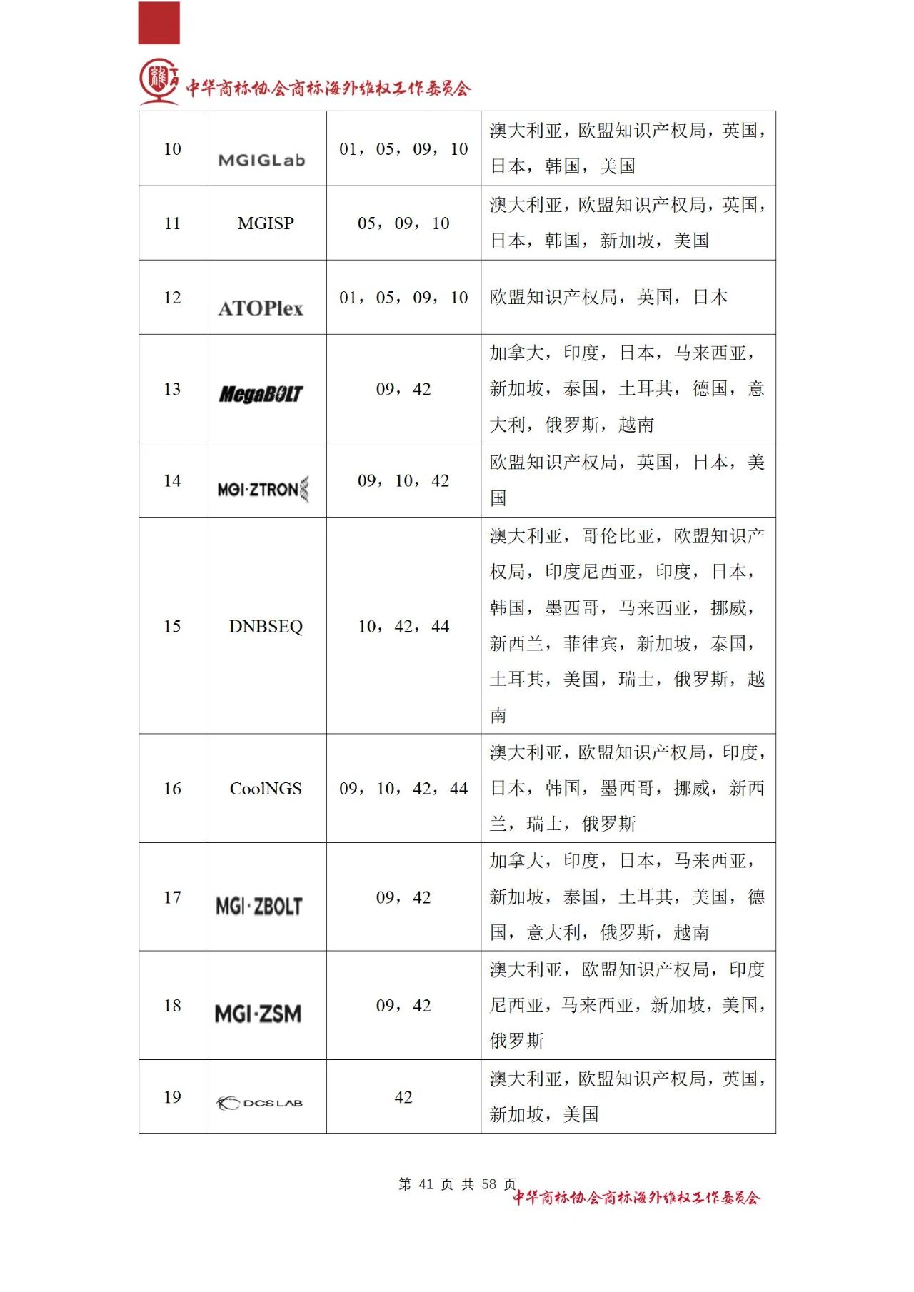 《醫(yī)療器械行業(yè)海外商標(biāo)保護(hù)白皮書》全文發(fā)布！