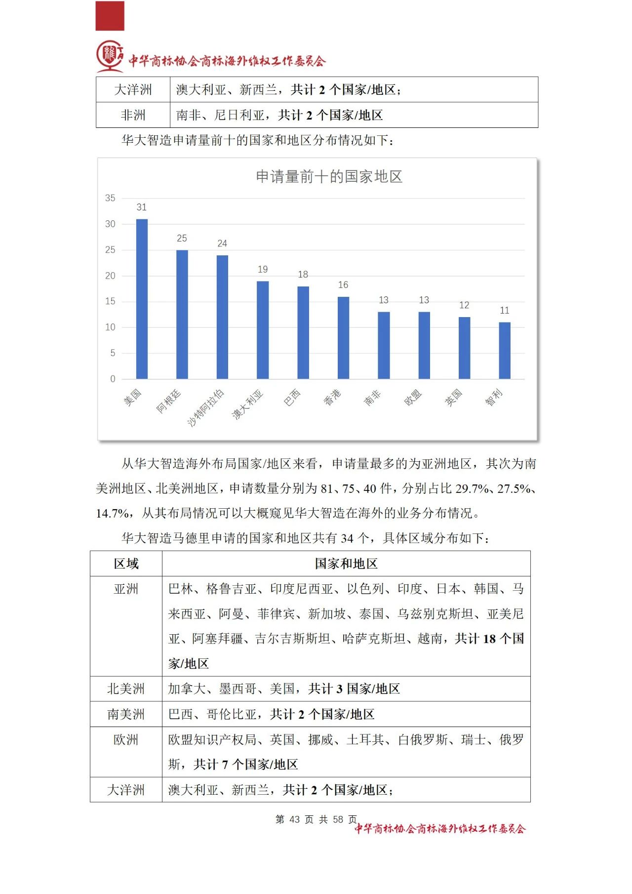 《醫(yī)療器械行業(yè)海外商標(biāo)保護(hù)白皮書》全文發(fā)布！