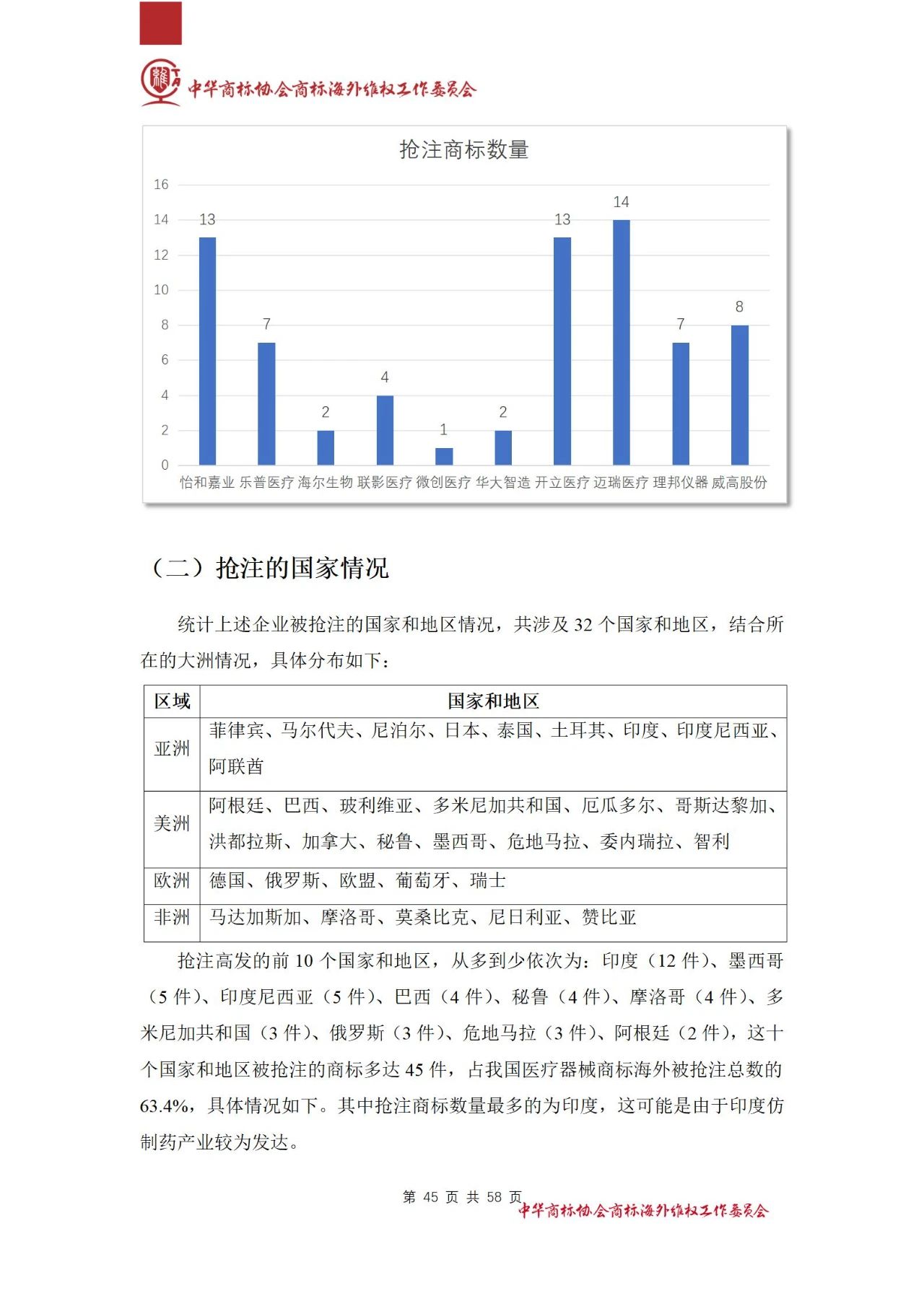 《醫(yī)療器械行業(yè)海外商標(biāo)保護(hù)白皮書》全文發(fā)布！