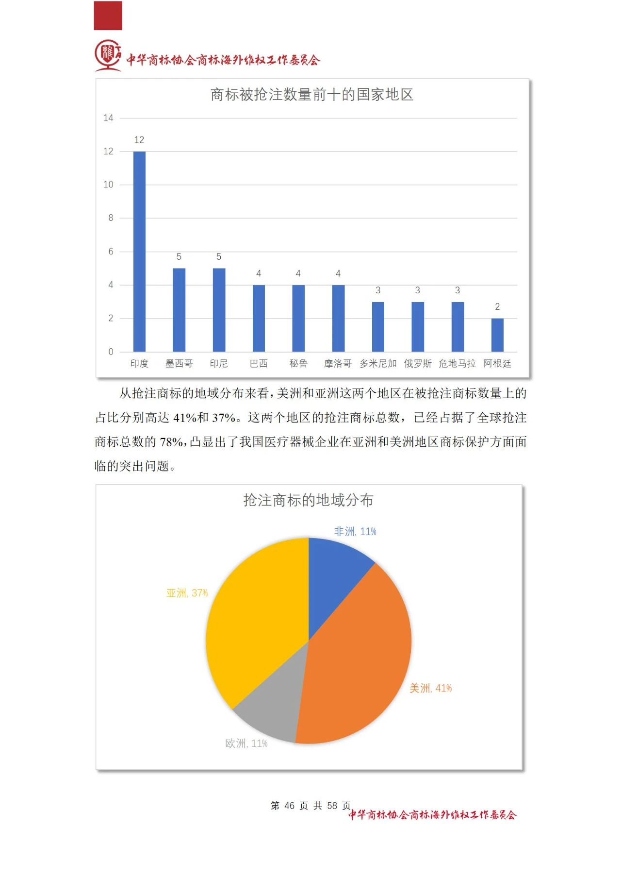 《醫(yī)療器械行業(yè)海外商標(biāo)保護(hù)白皮書》全文發(fā)布！