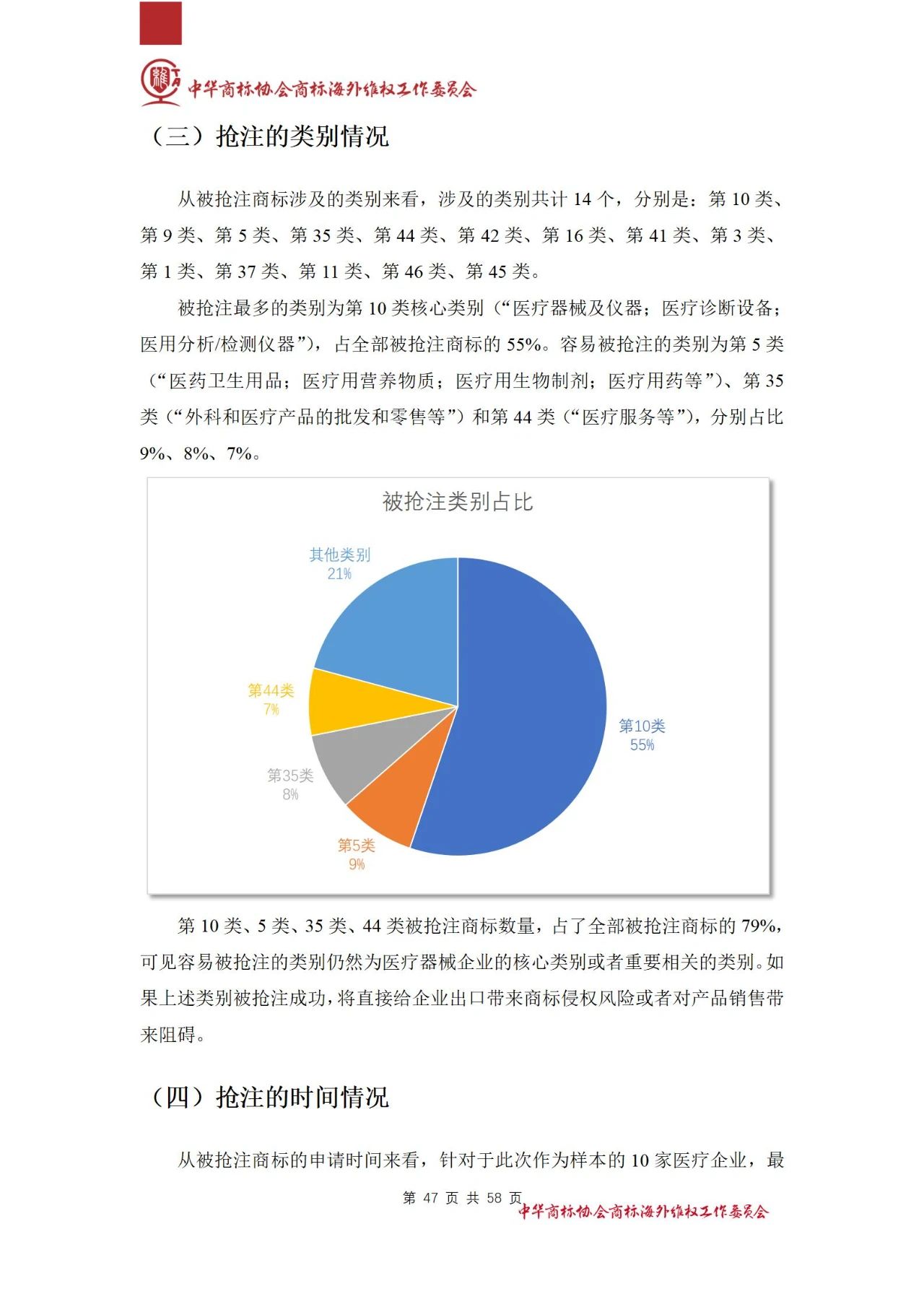 《醫(yī)療器械行業(yè)海外商標(biāo)保護(hù)白皮書》全文發(fā)布！