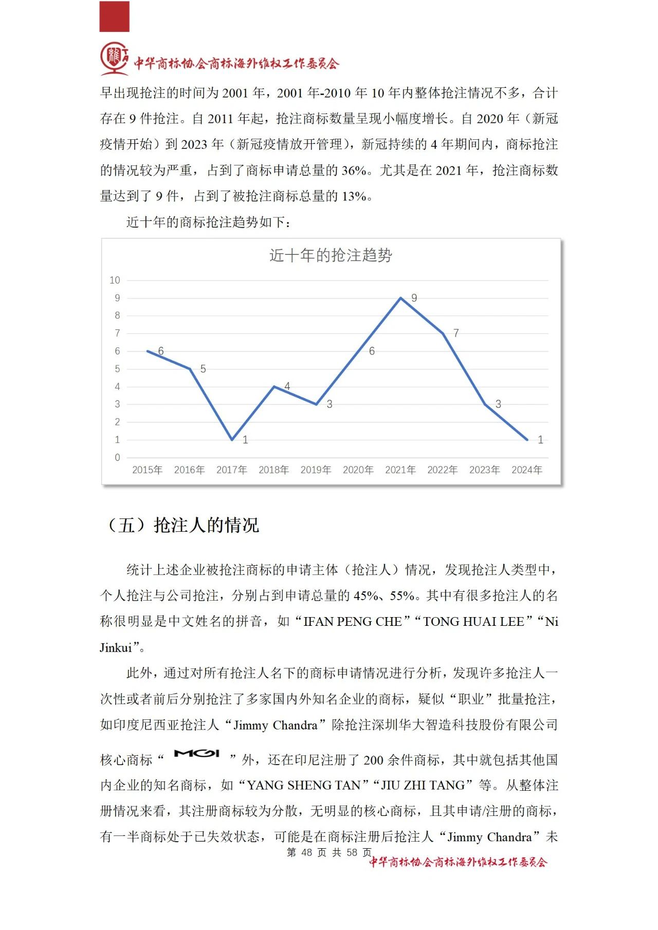 《醫(yī)療器械行業(yè)海外商標(biāo)保護(hù)白皮書》全文發(fā)布！