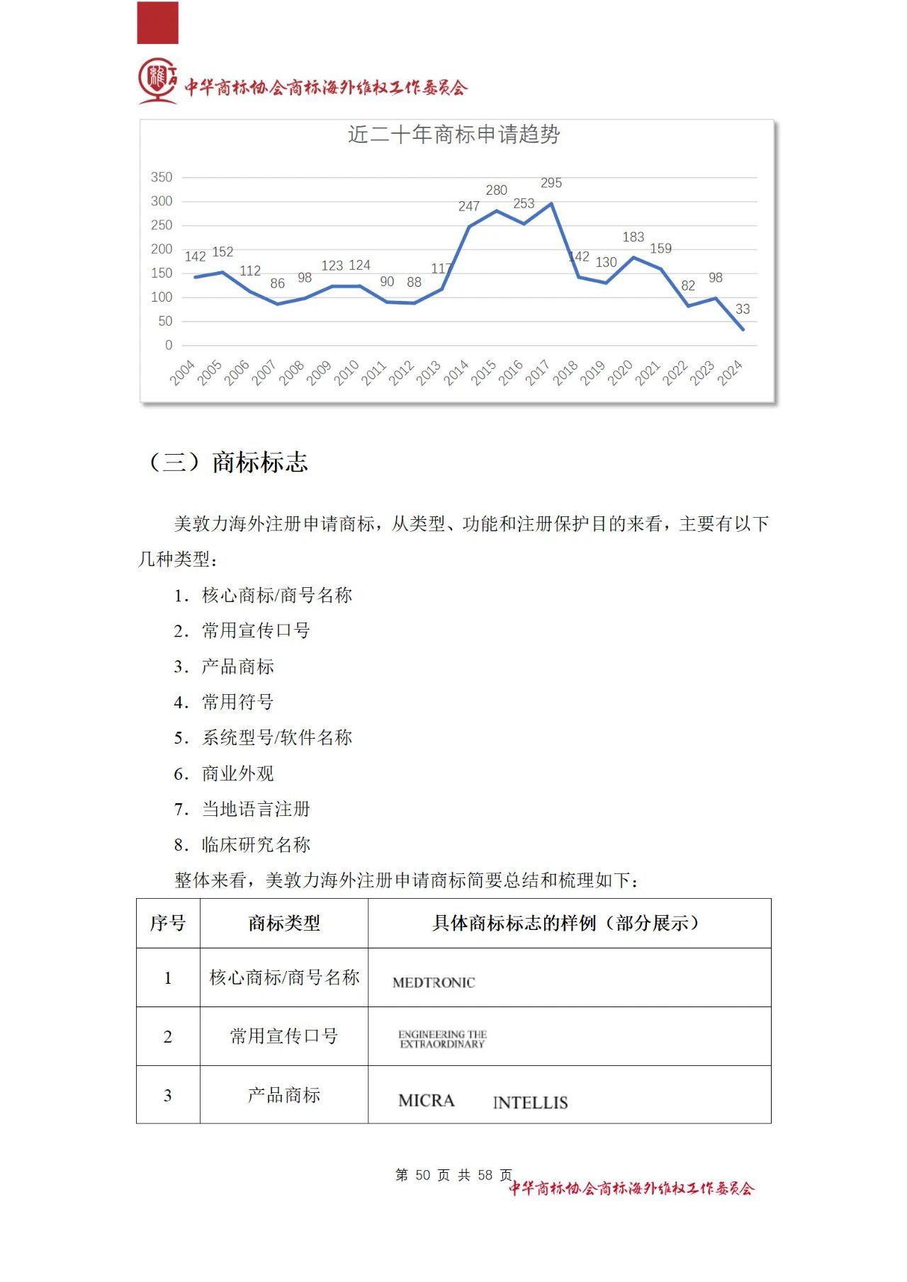 《醫(yī)療器械行業(yè)海外商標(biāo)保護(hù)白皮書》全文發(fā)布！