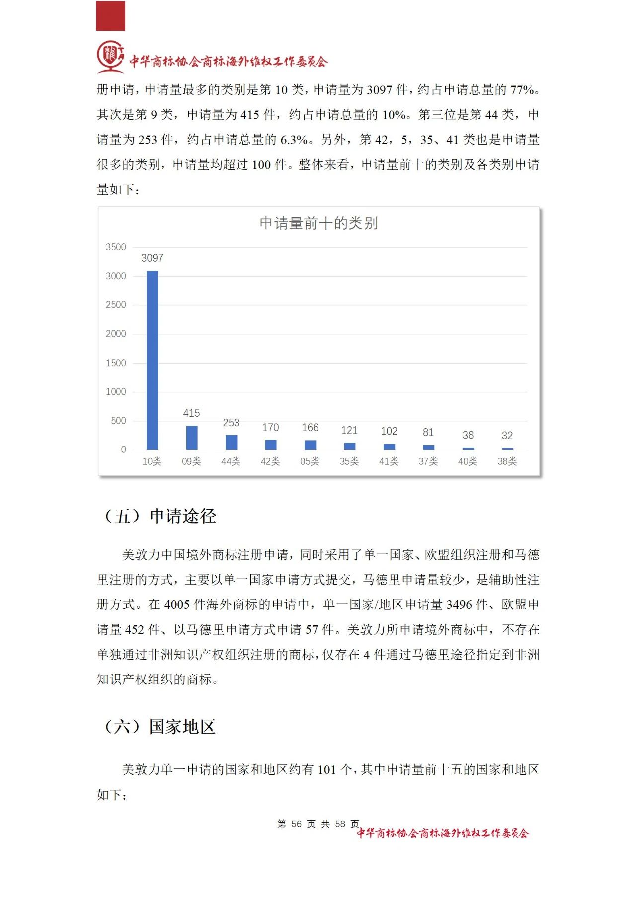 《醫(yī)療器械行業(yè)海外商標(biāo)保護(hù)白皮書》全文發(fā)布！