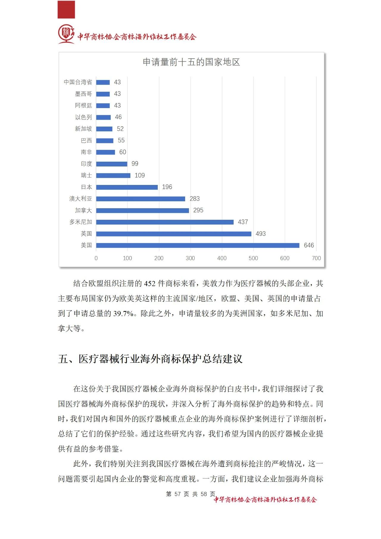 《醫(yī)療器械行業(yè)海外商標(biāo)保護(hù)白皮書》全文發(fā)布！