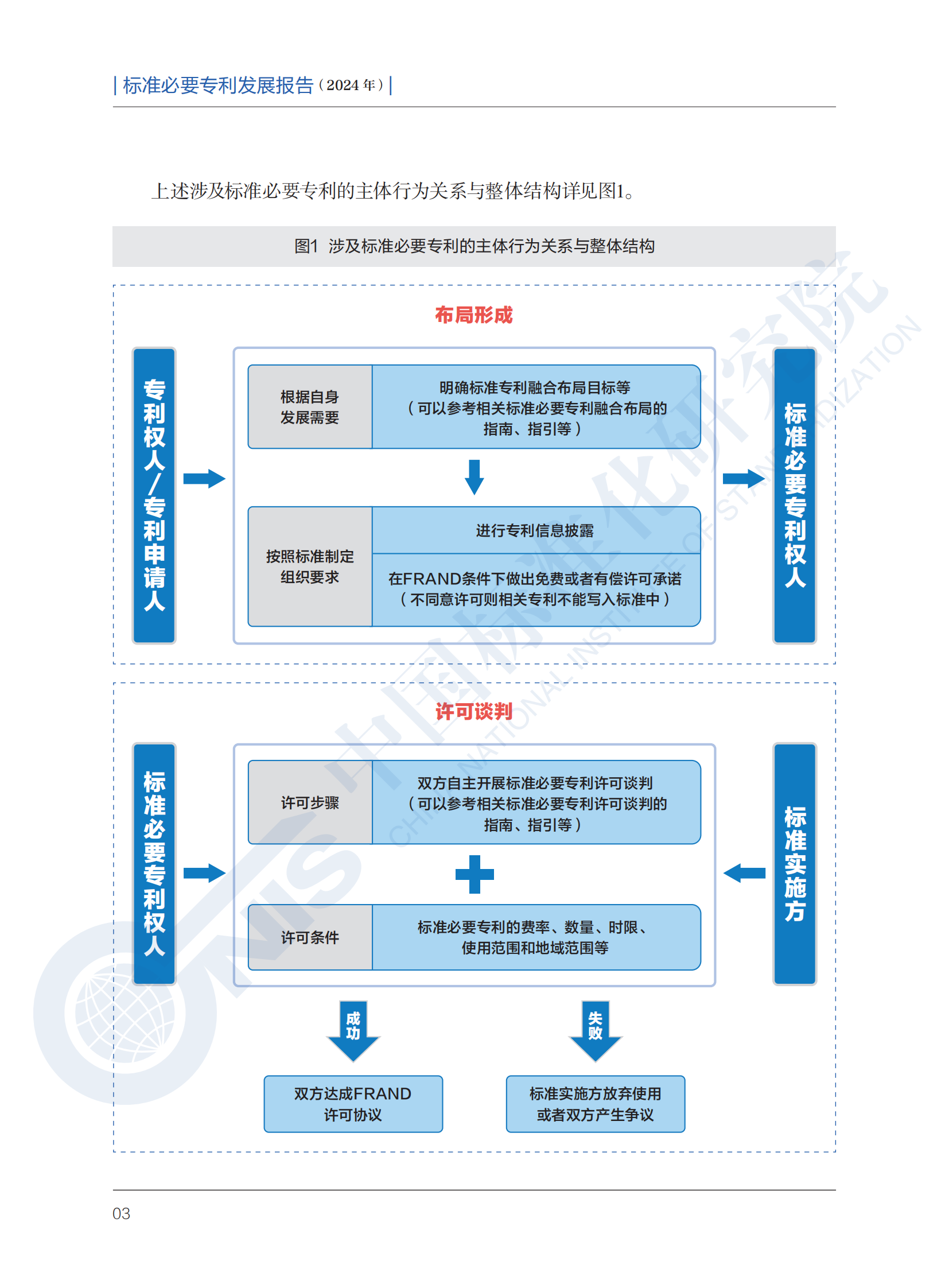 《標準必要專利發(fā)展報告（2024年）》全文公開發(fā)布