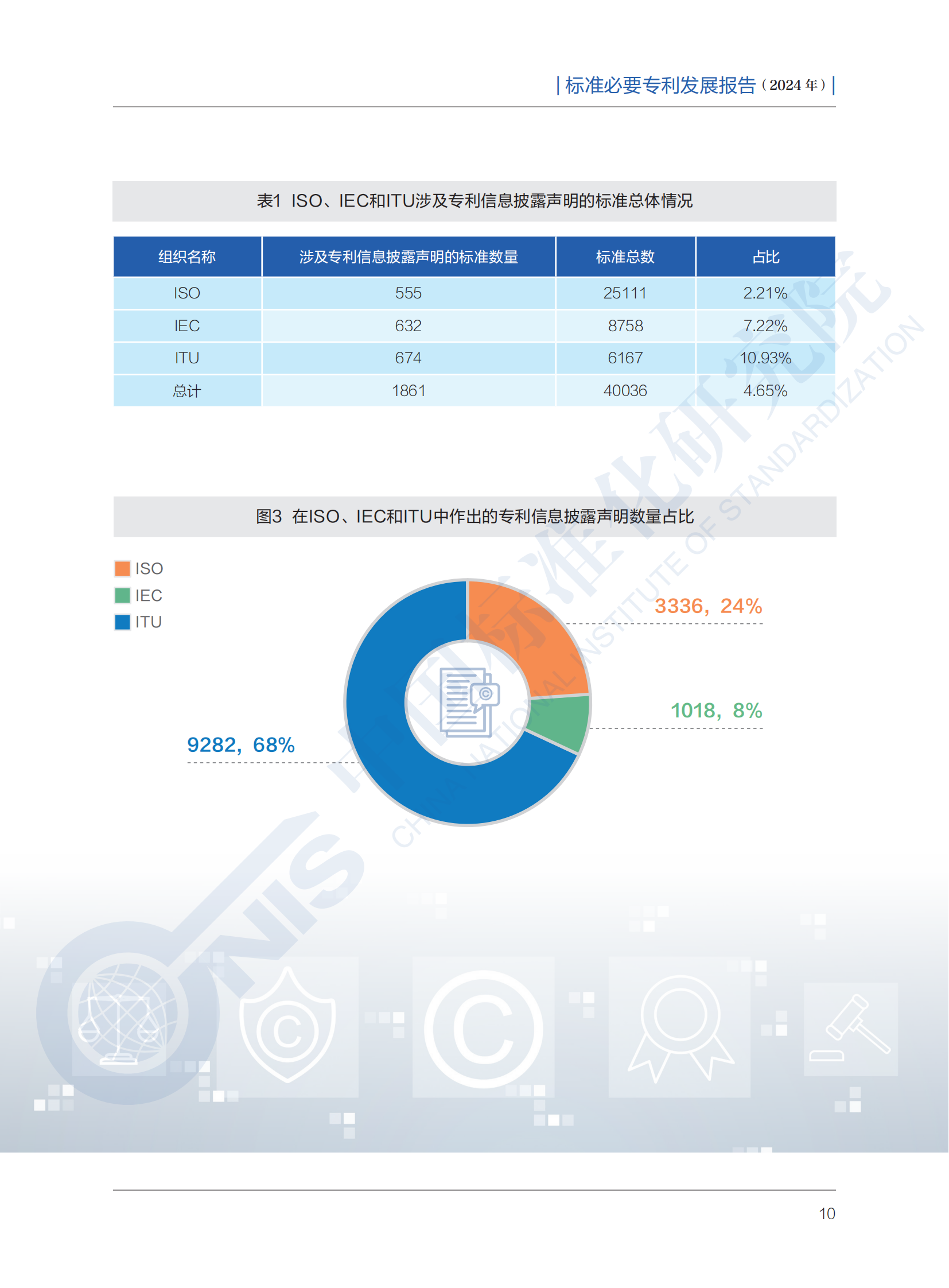 《標準必要專利發(fā)展報告（2024年）》全文公開發(fā)布