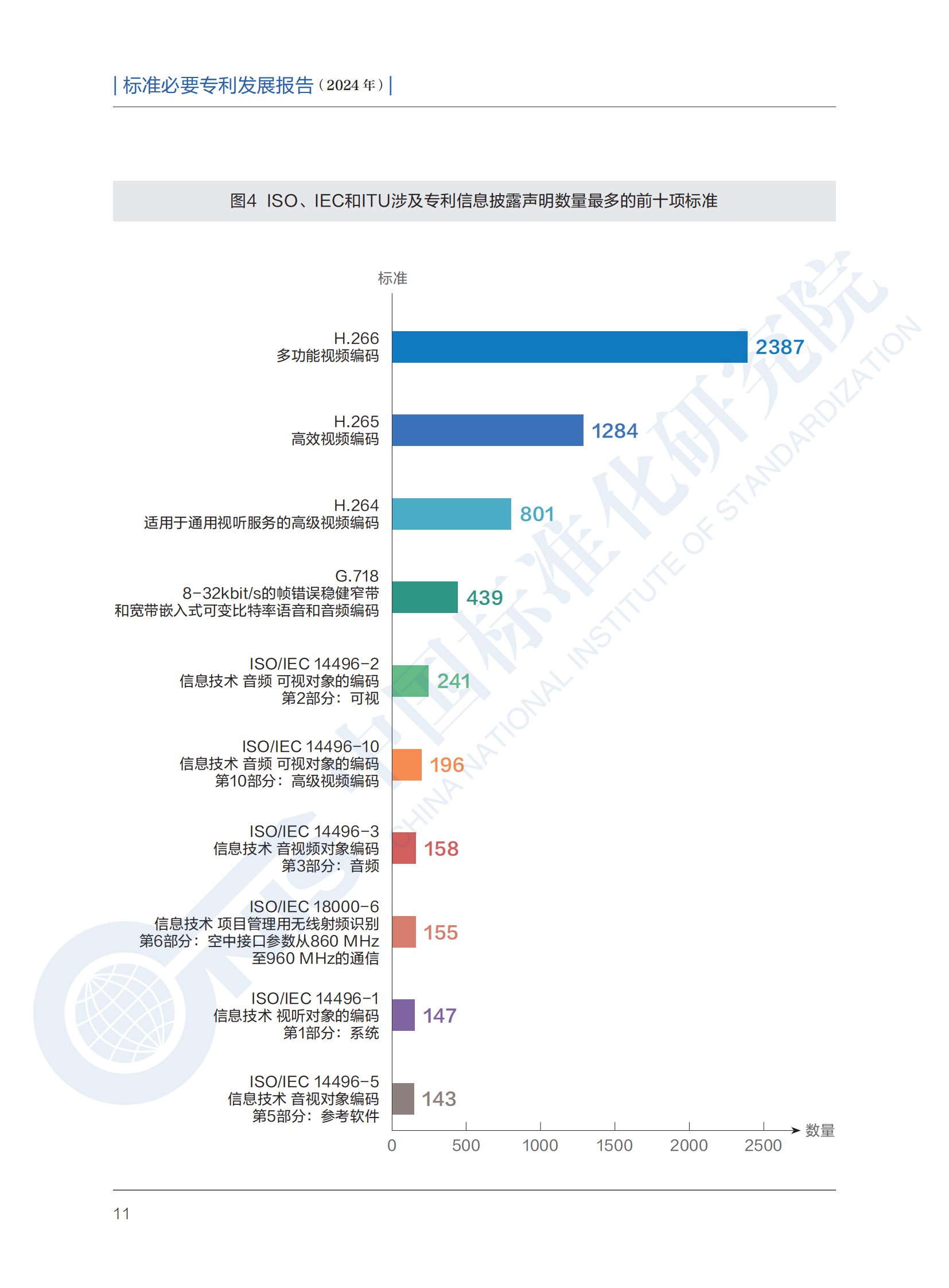 《標準必要專利發(fā)展報告（2024年）》全文公開發(fā)布