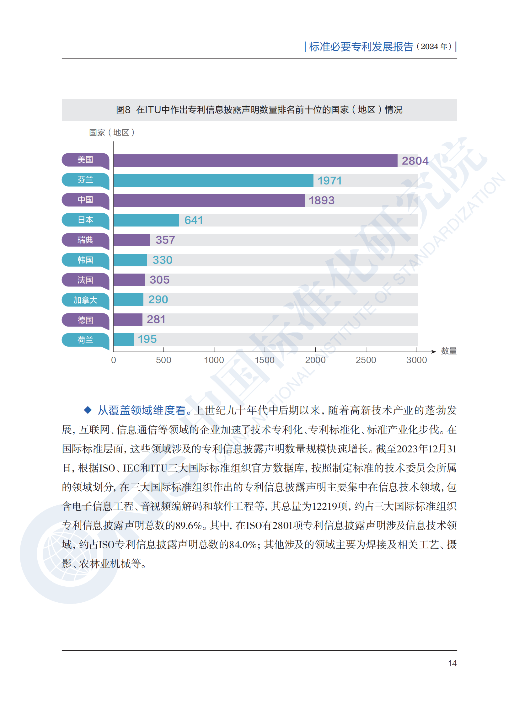 《標準必要專利發(fā)展報告（2024年）》全文公開發(fā)布