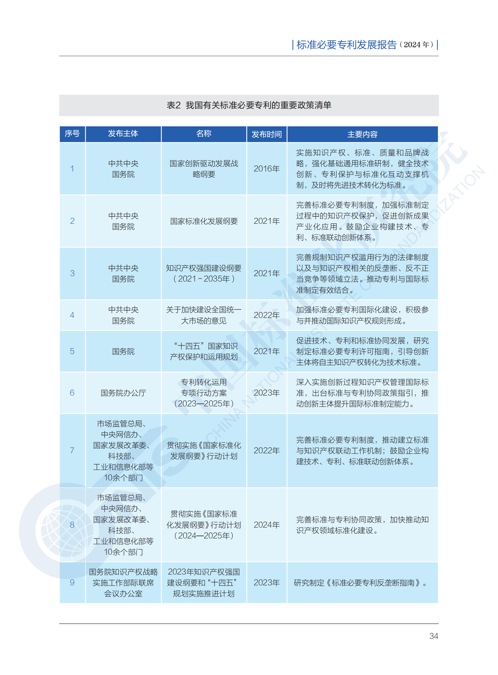 《標準必要專利發(fā)展報告（2024年）》全文公開發(fā)布