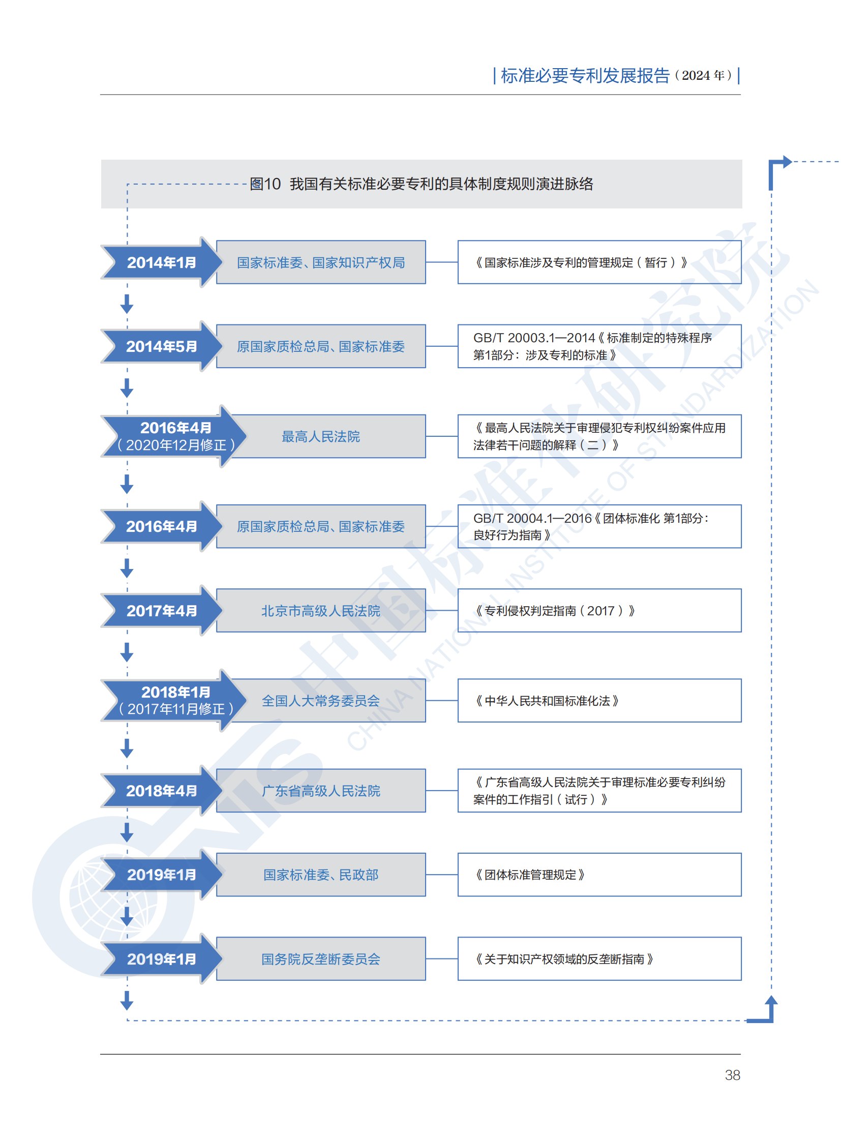 《標準必要專利發(fā)展報告（2024年）》全文公開發(fā)布