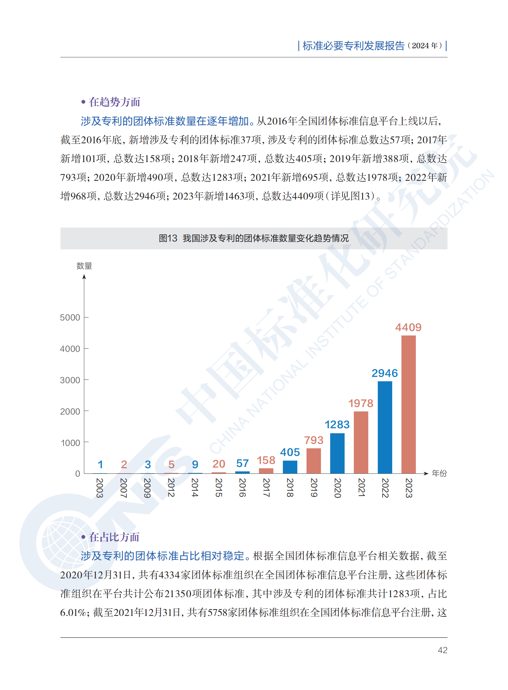 《標準必要專利發(fā)展報告（2024年）》全文公開發(fā)布