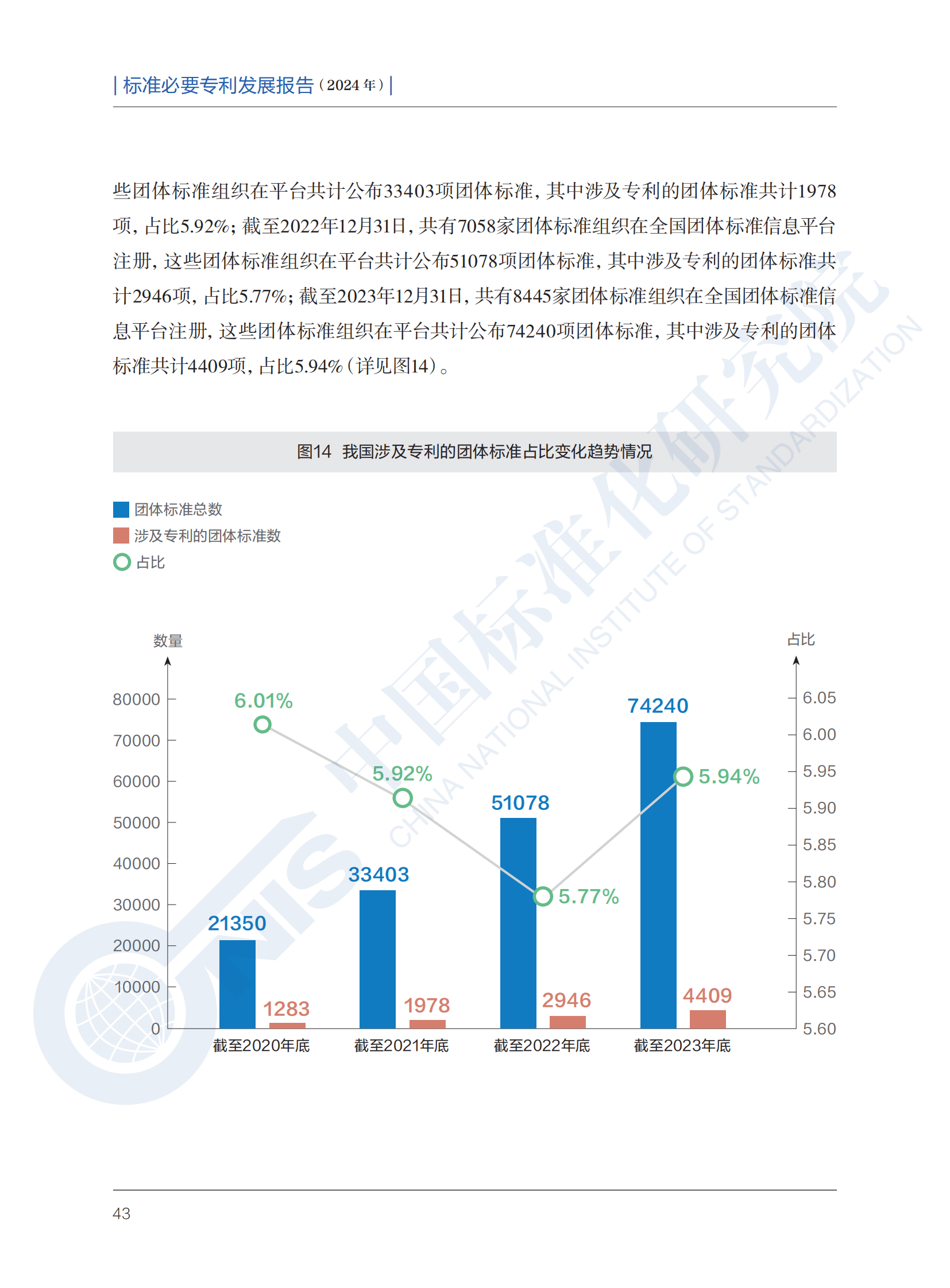 《標準必要專利發(fā)展報告（2024年）》全文公開發(fā)布