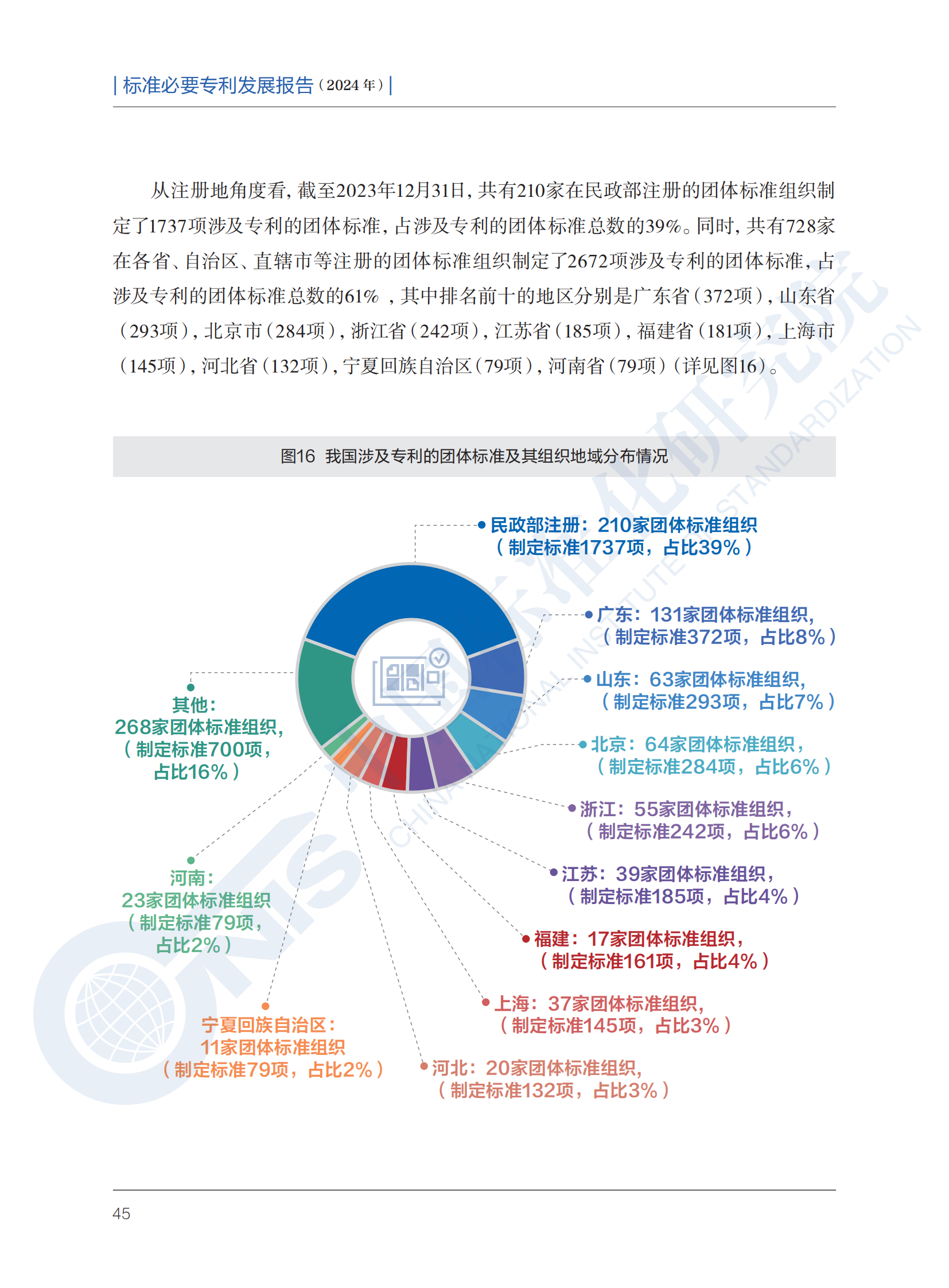 《標準必要專利發(fā)展報告（2024年）》全文公開發(fā)布