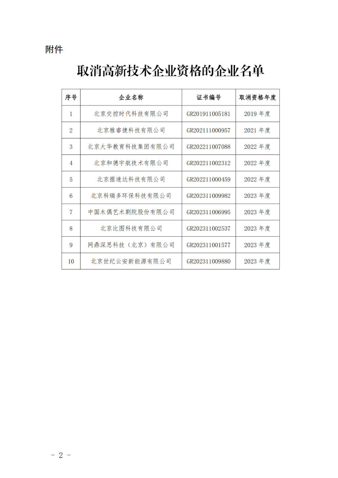 601家企業(yè)被取消或撤銷高新技術(shù)企業(yè)資格｜附名單