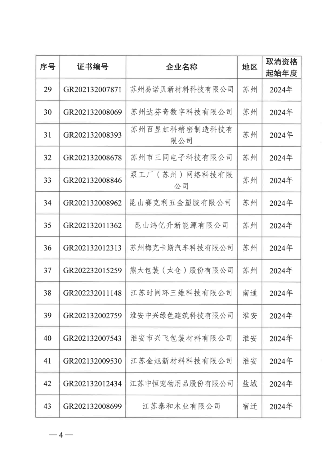 601家企業(yè)被取消或撤銷高新技術(shù)企業(yè)資格｜附名單