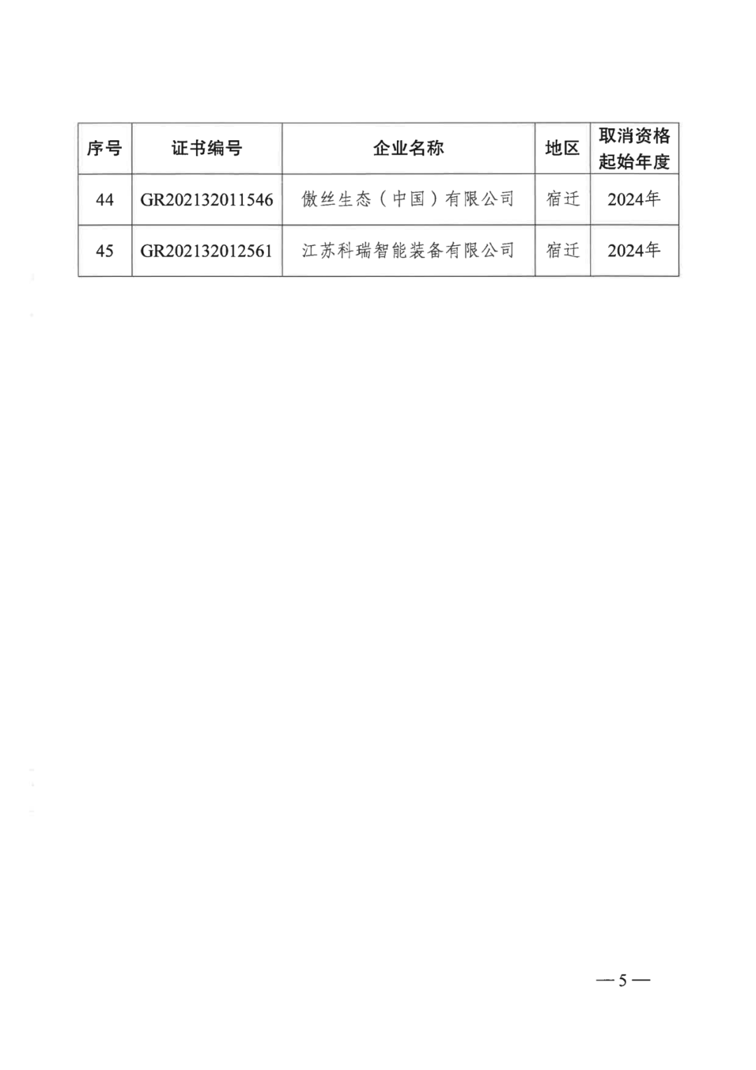 601家企業(yè)被取消或撤銷高新技術(shù)企業(yè)資格｜附名單